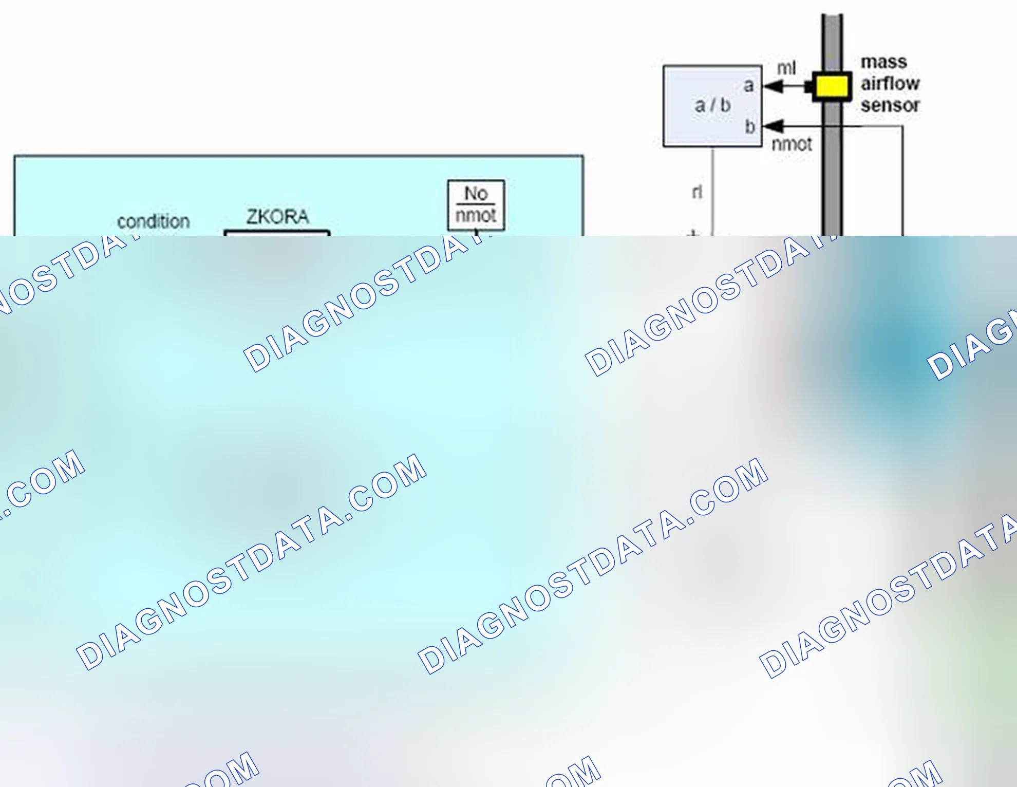 Scheme 80: Fuel trim adaptation