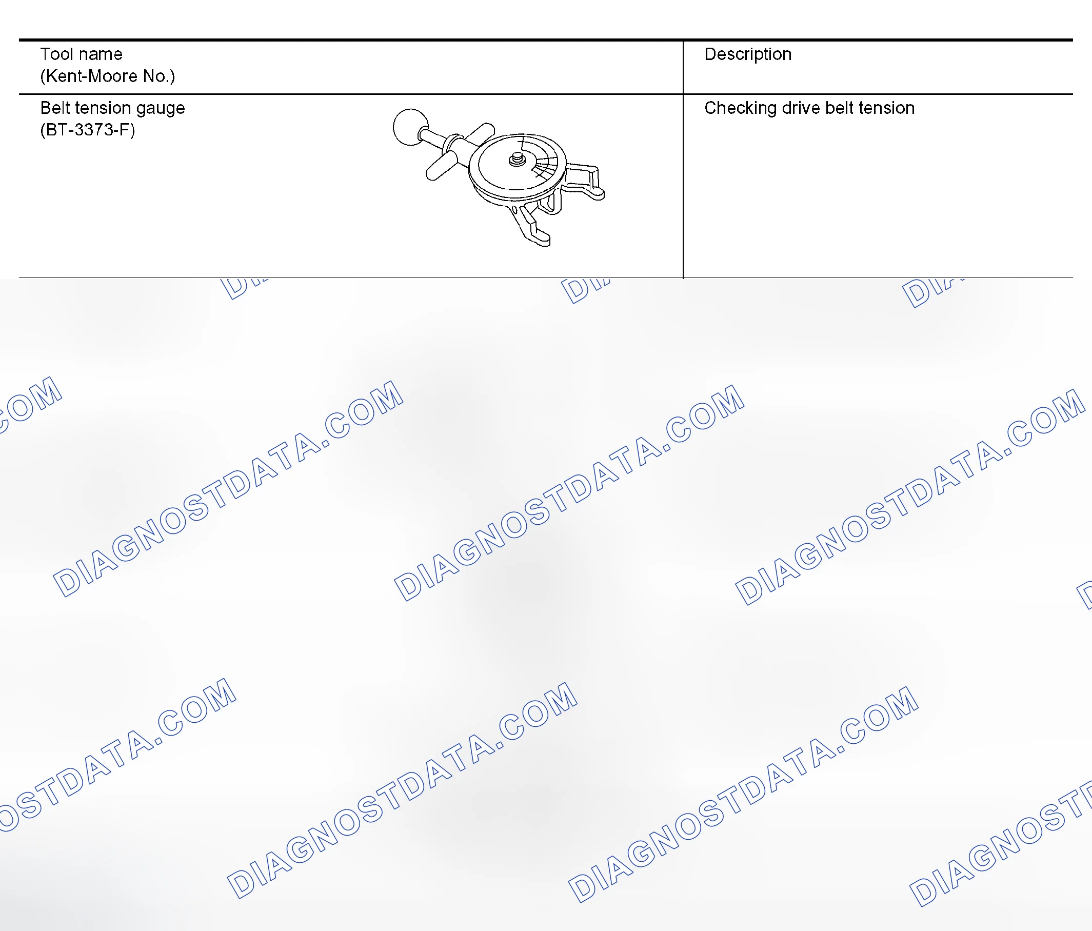 Scheme 22: Commercial Service Tool