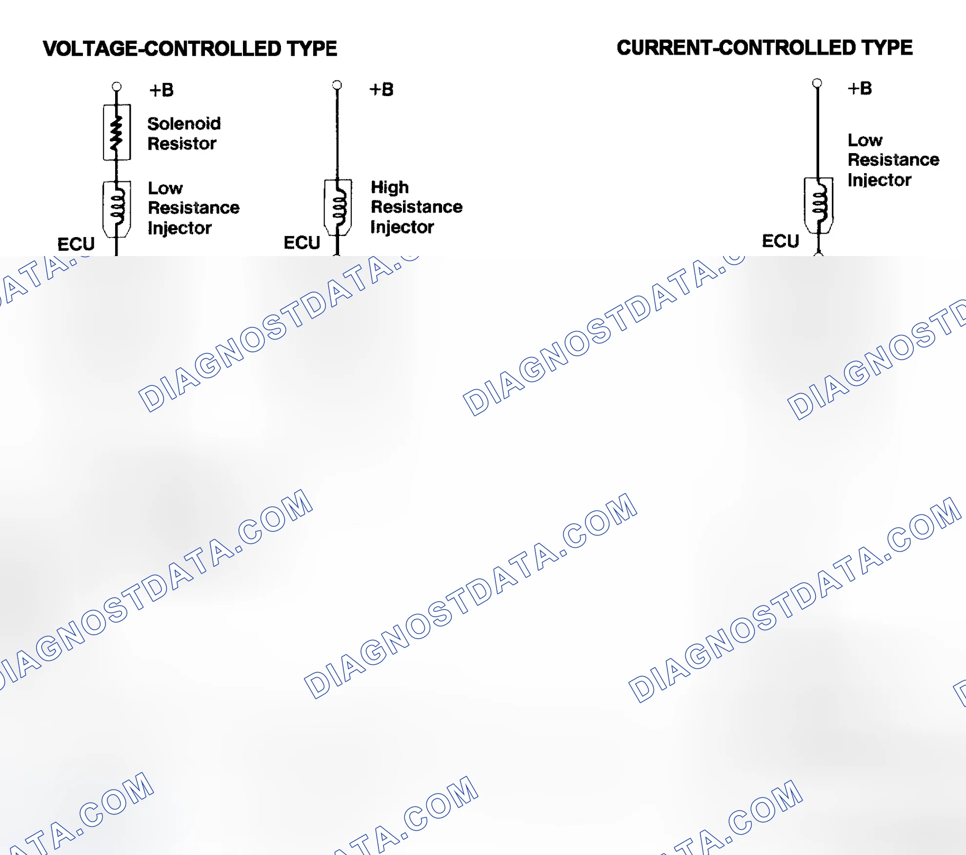 Scheme 4: Injector Driver Types - Current and Voltage