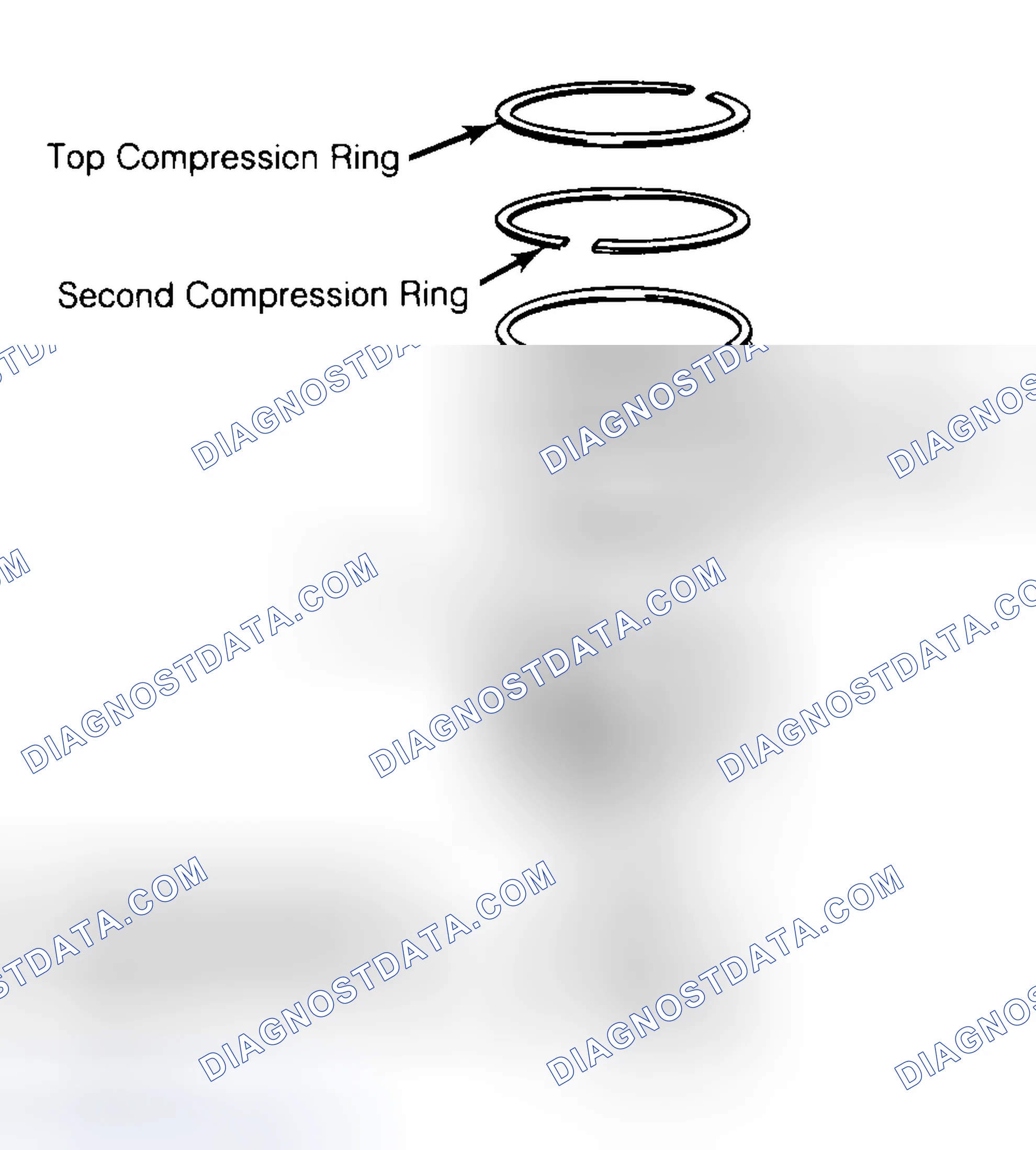 Scheme 8: Positioning Typical Piston Ring End Gap