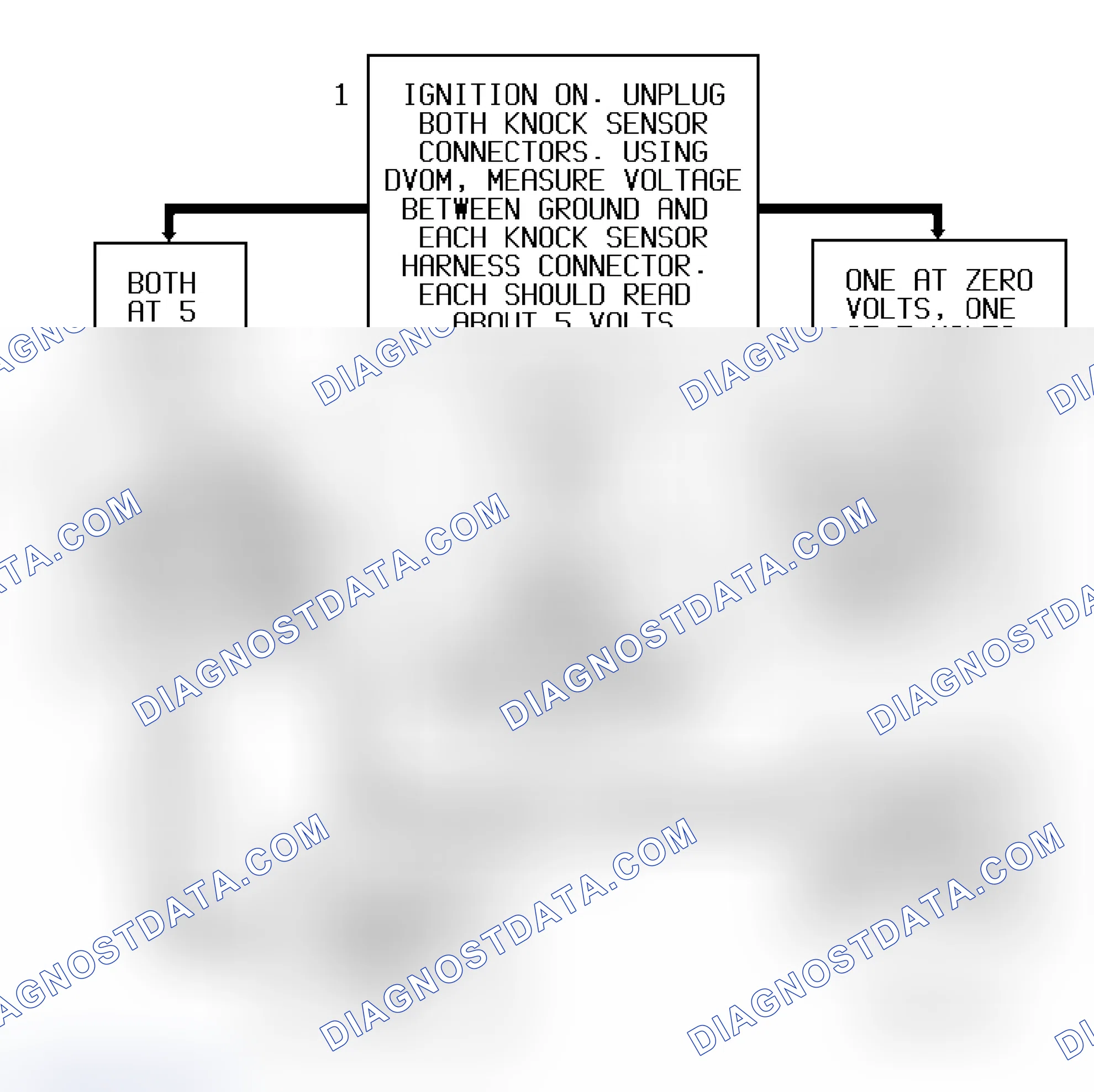 Scheme 184: Code P0327 Flow Chart ("S" & "T" Series 4.3L - VIN Z) Knock Sensor Grounded