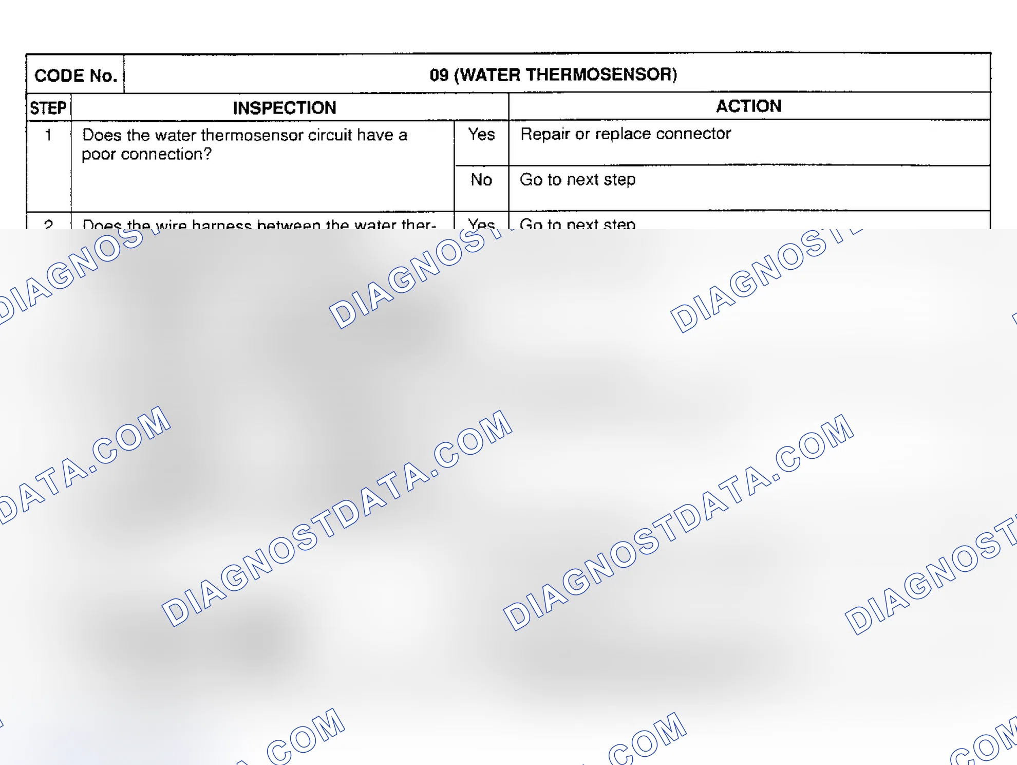 Scheme 17: CODE 9: COOLANT THERMOSENSOR