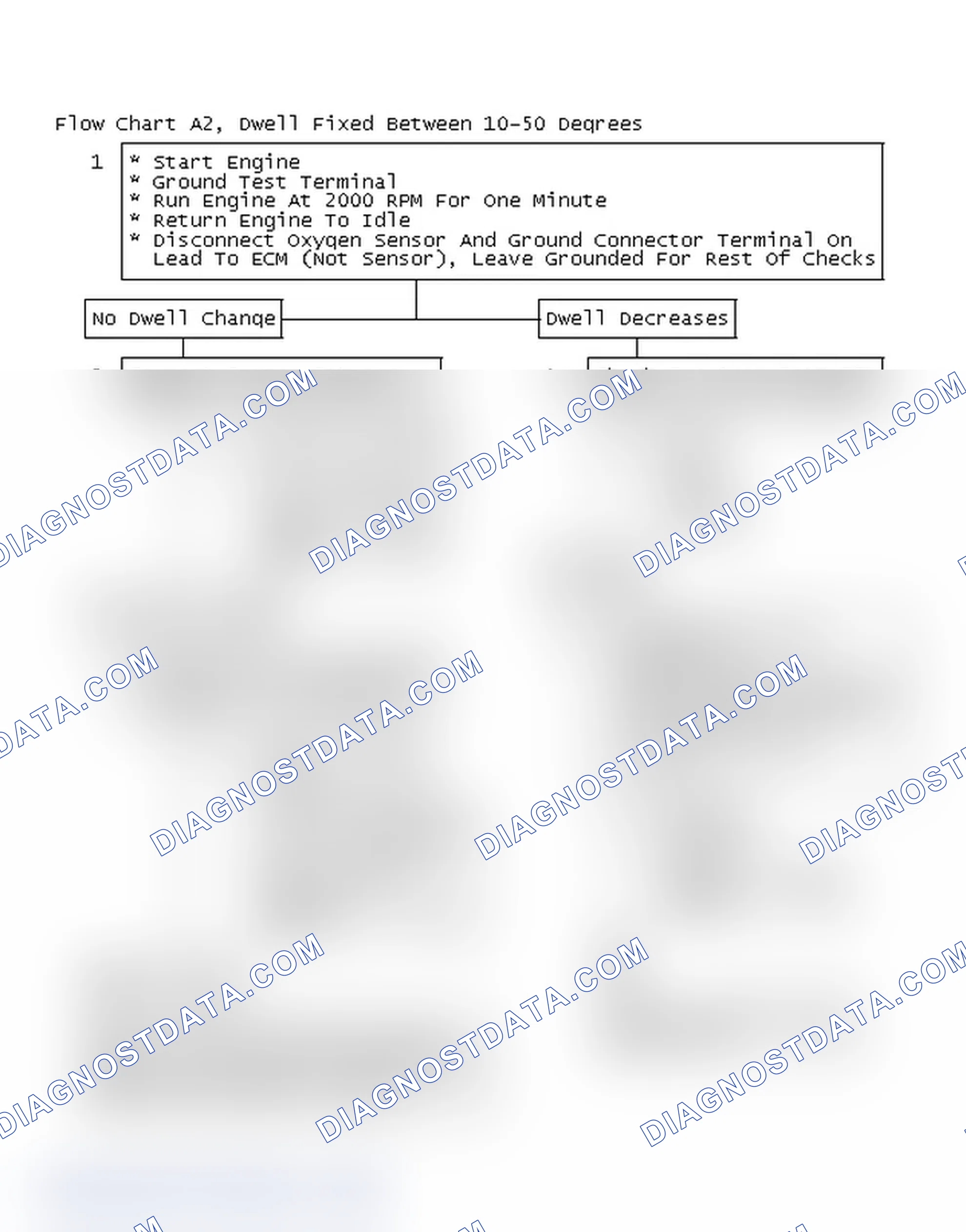 Scheme 79: Flow Chart A2, Dwell Fixed Between 10-50 Degrees