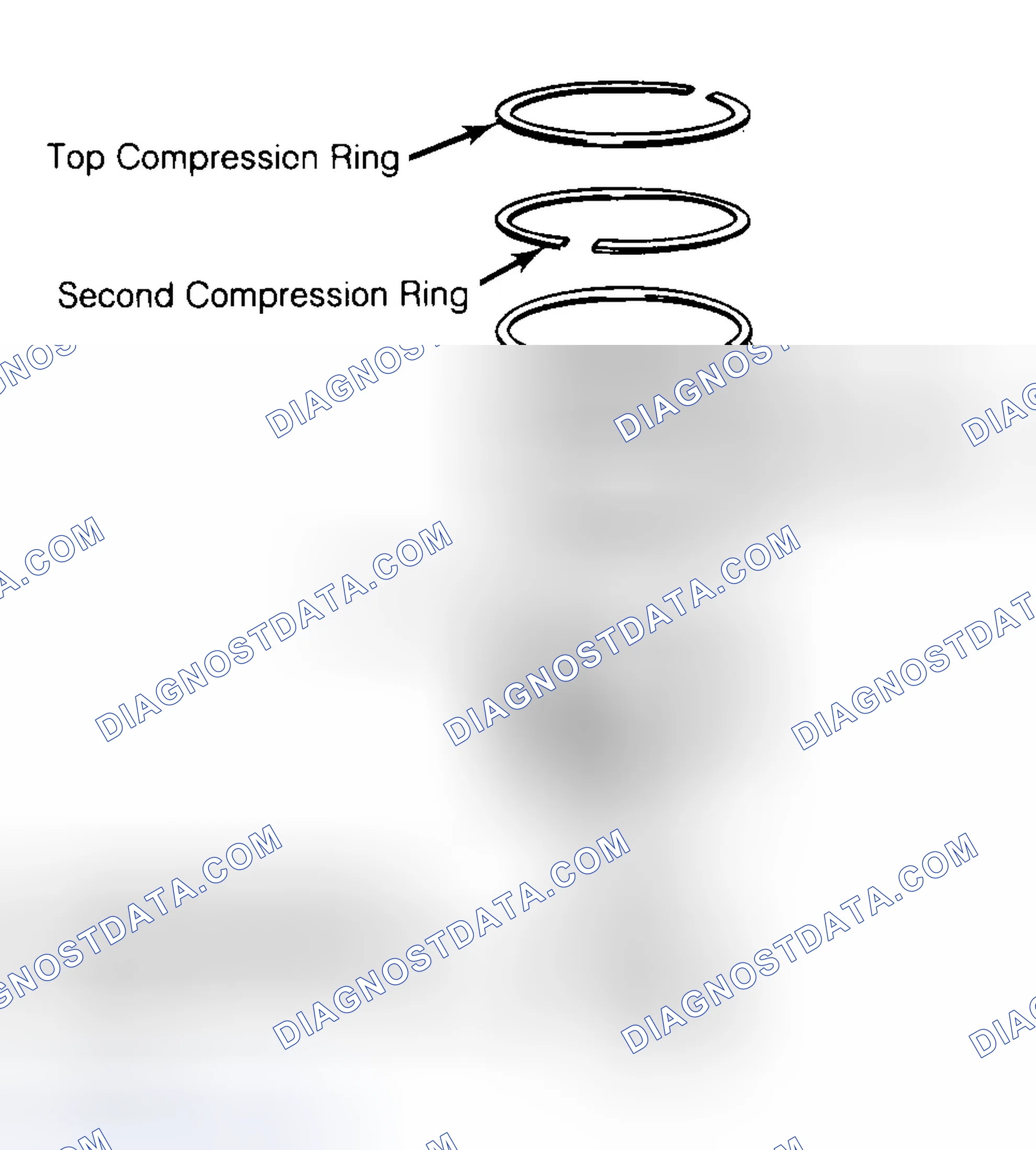 Scheme 8: Positioning Typical Piston Ring End Gap