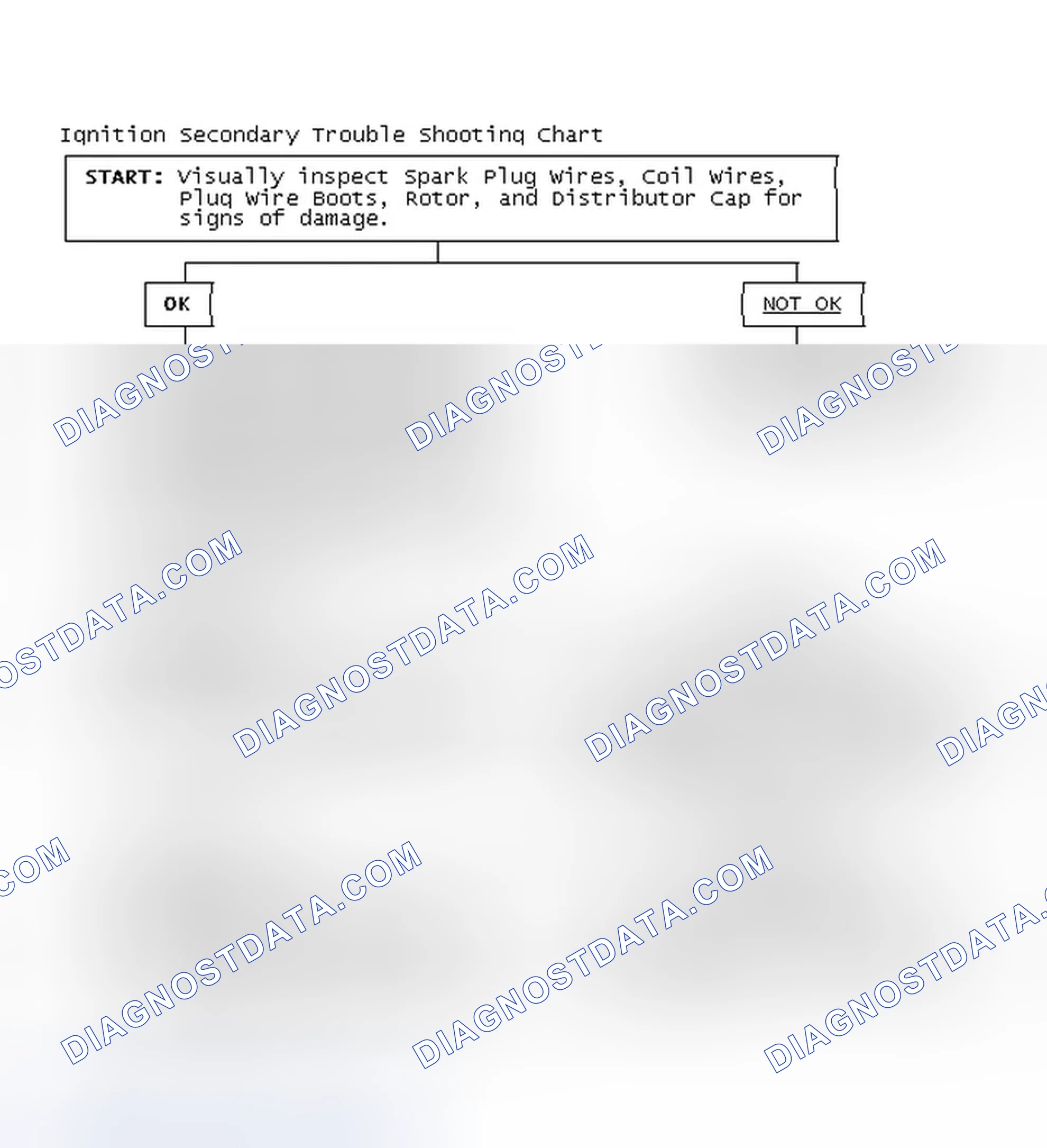 Scheme 3: Ignition Secondary Trouble Shooting Chart