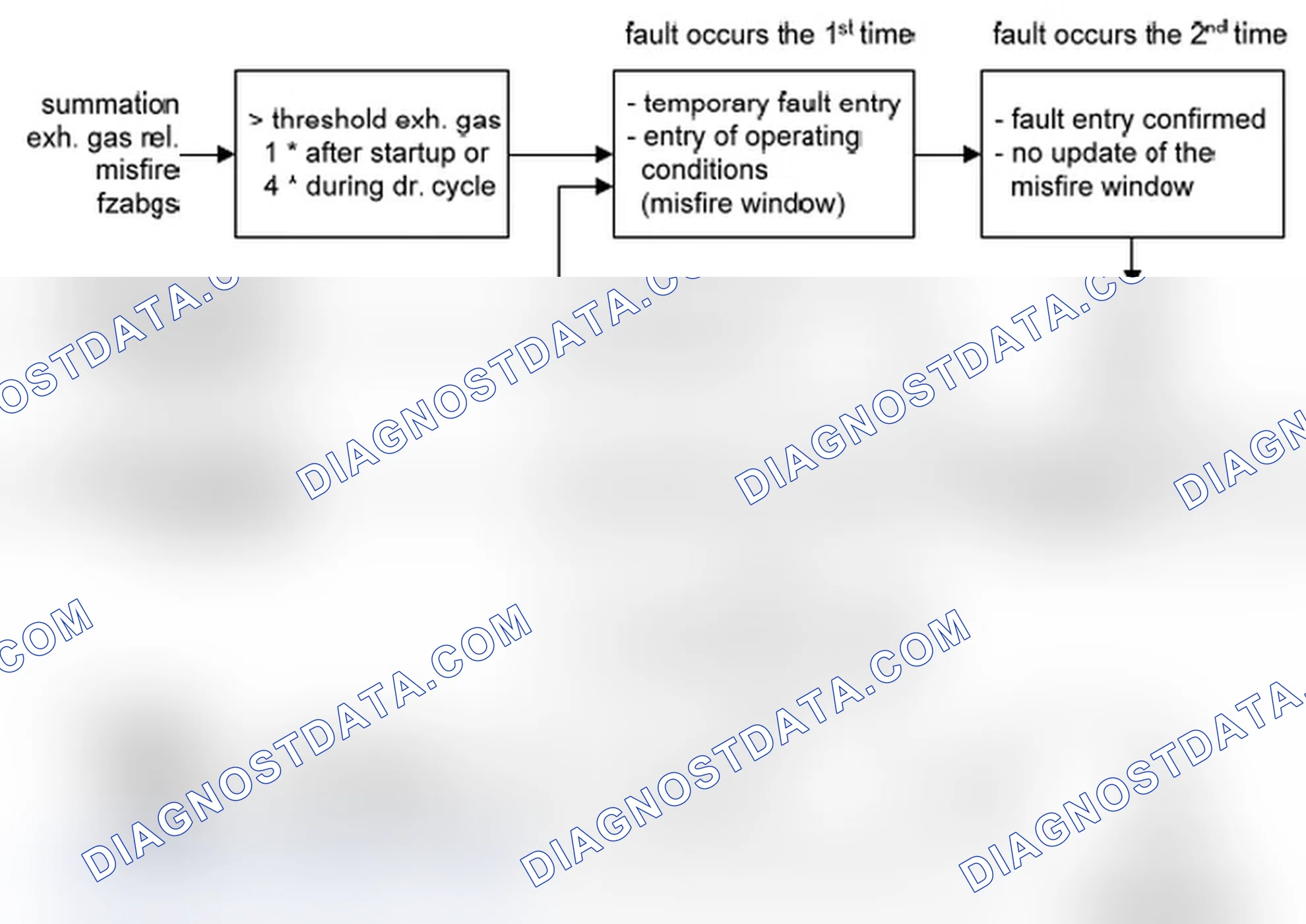 Scheme 13: Catalyst Damaging Misfires