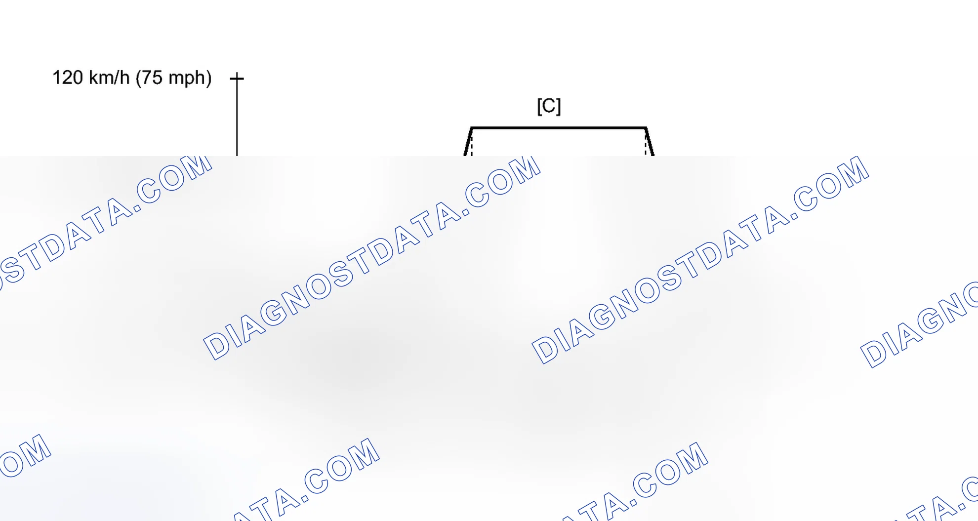Scheme 118: CONFIRMATION DRIVING PATTERN