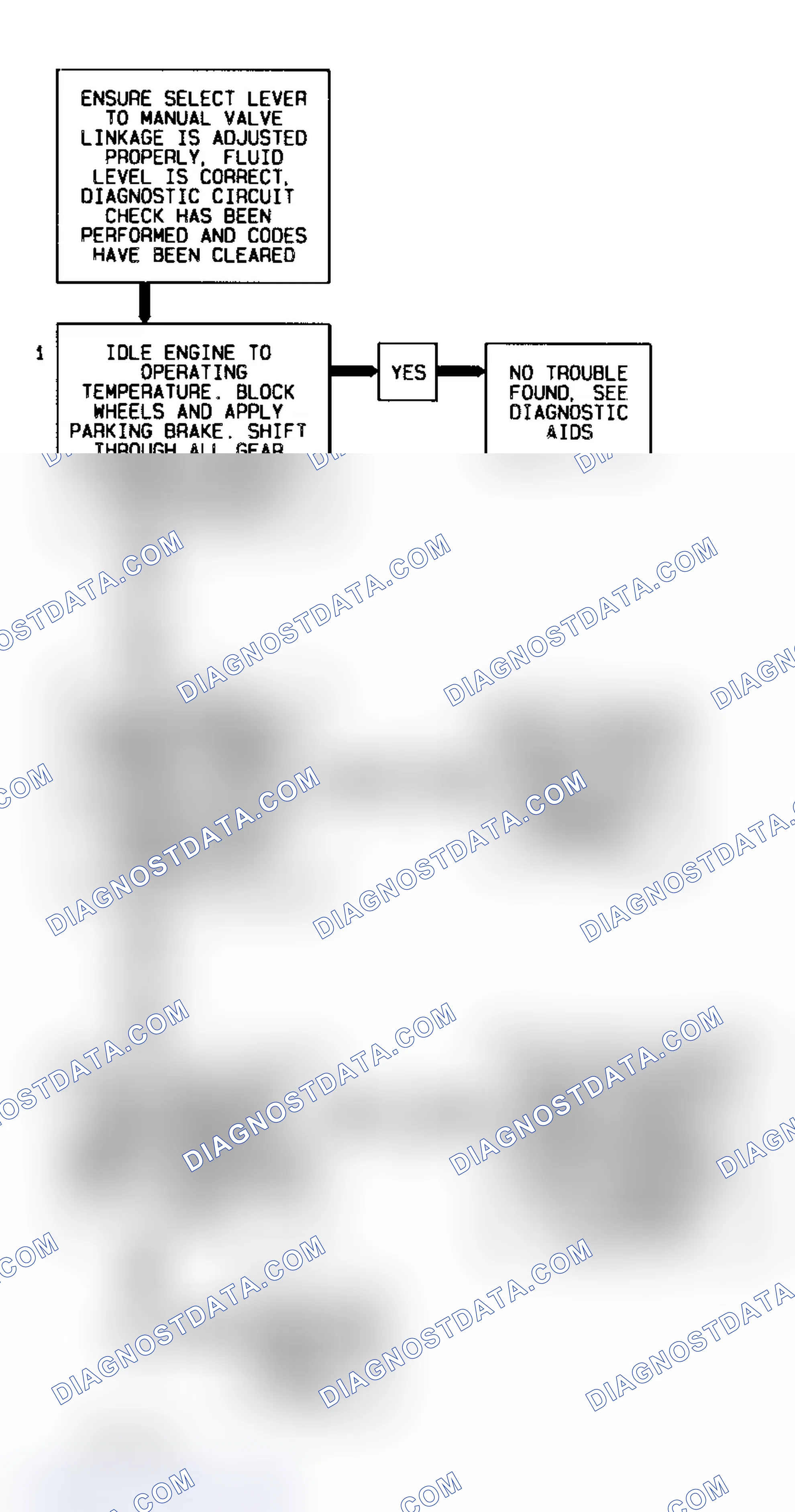 Scheme 127: Code 28 Flow Chart (All Models) Transmission Range Pressure Switch