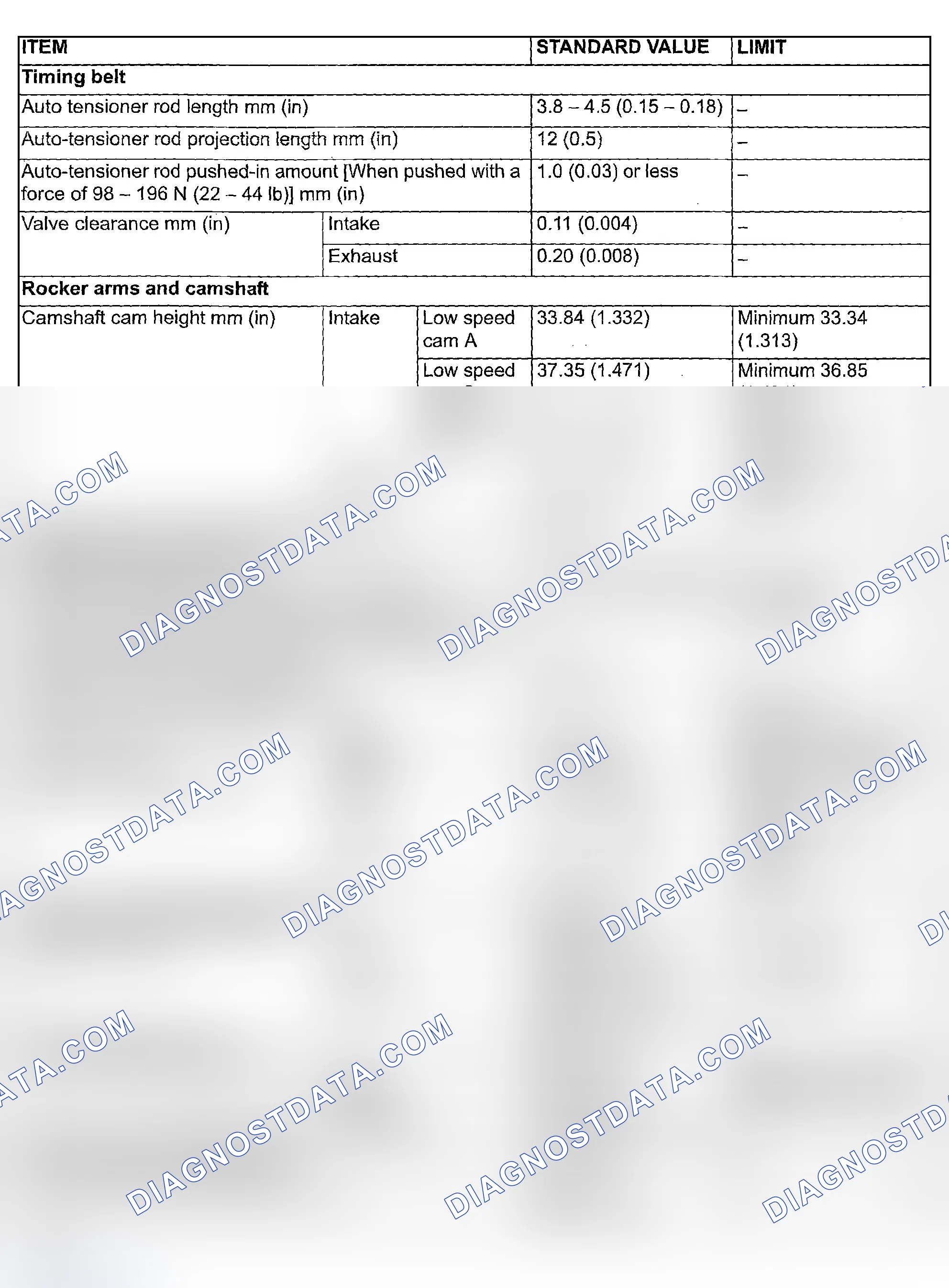 Scheme 762: SERVICE SPECIFICATIONS