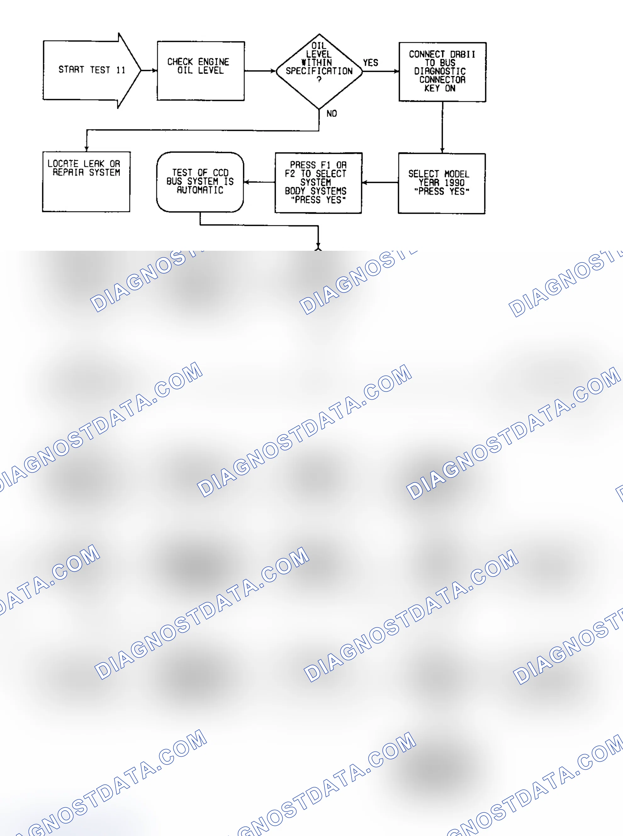 Scheme 38: Test 11: Flow Chart