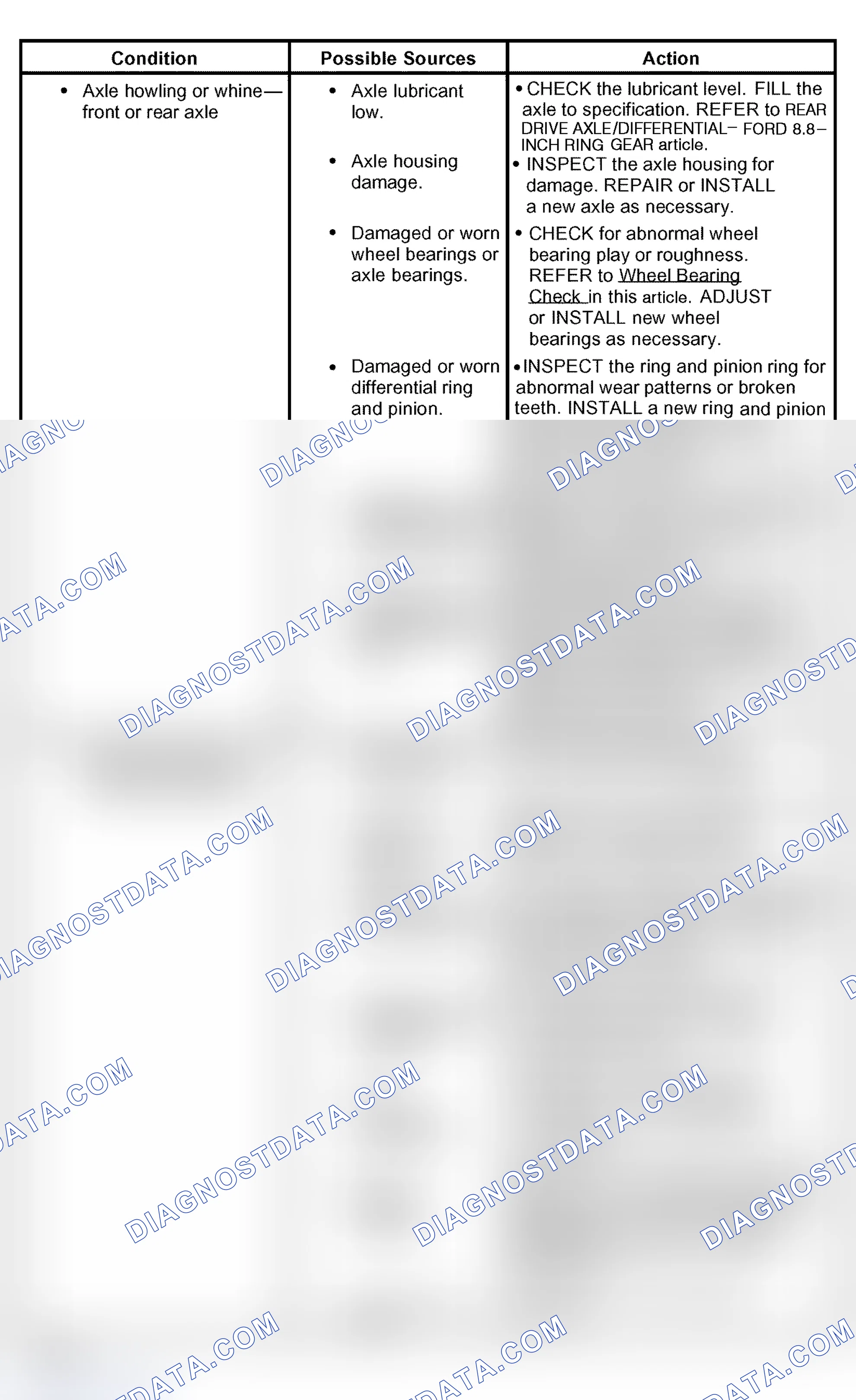 Scheme 18: Driveline Noise/Vibration
