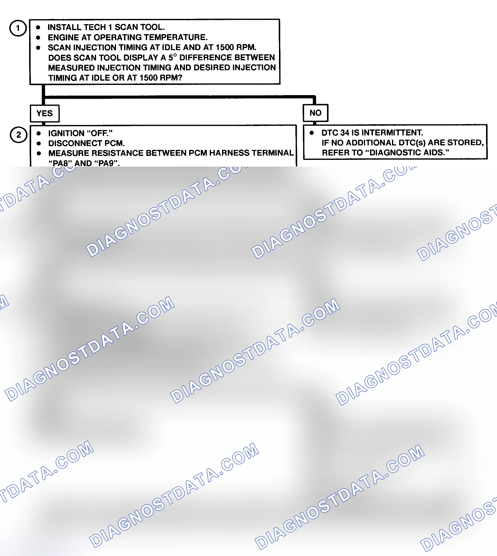 Scheme 42: DTC 34 Flow Chart (6.5L Diesel) Injection Timing Stepper (ITS) Motor Circuit Fault