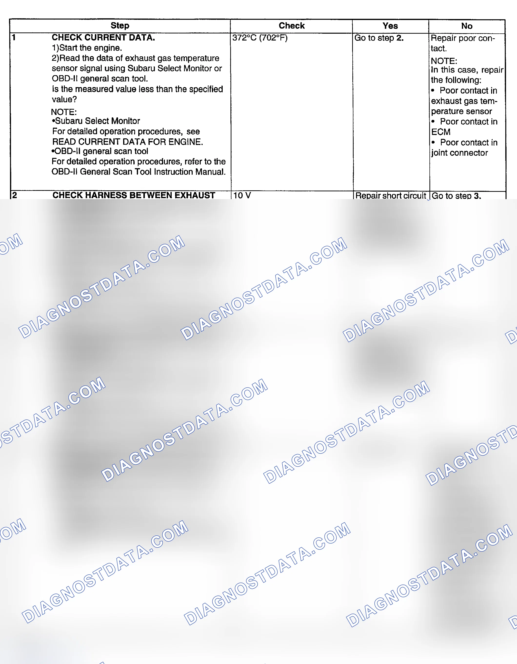 Scheme 202: DIAGNOSTIC PROCEDURE