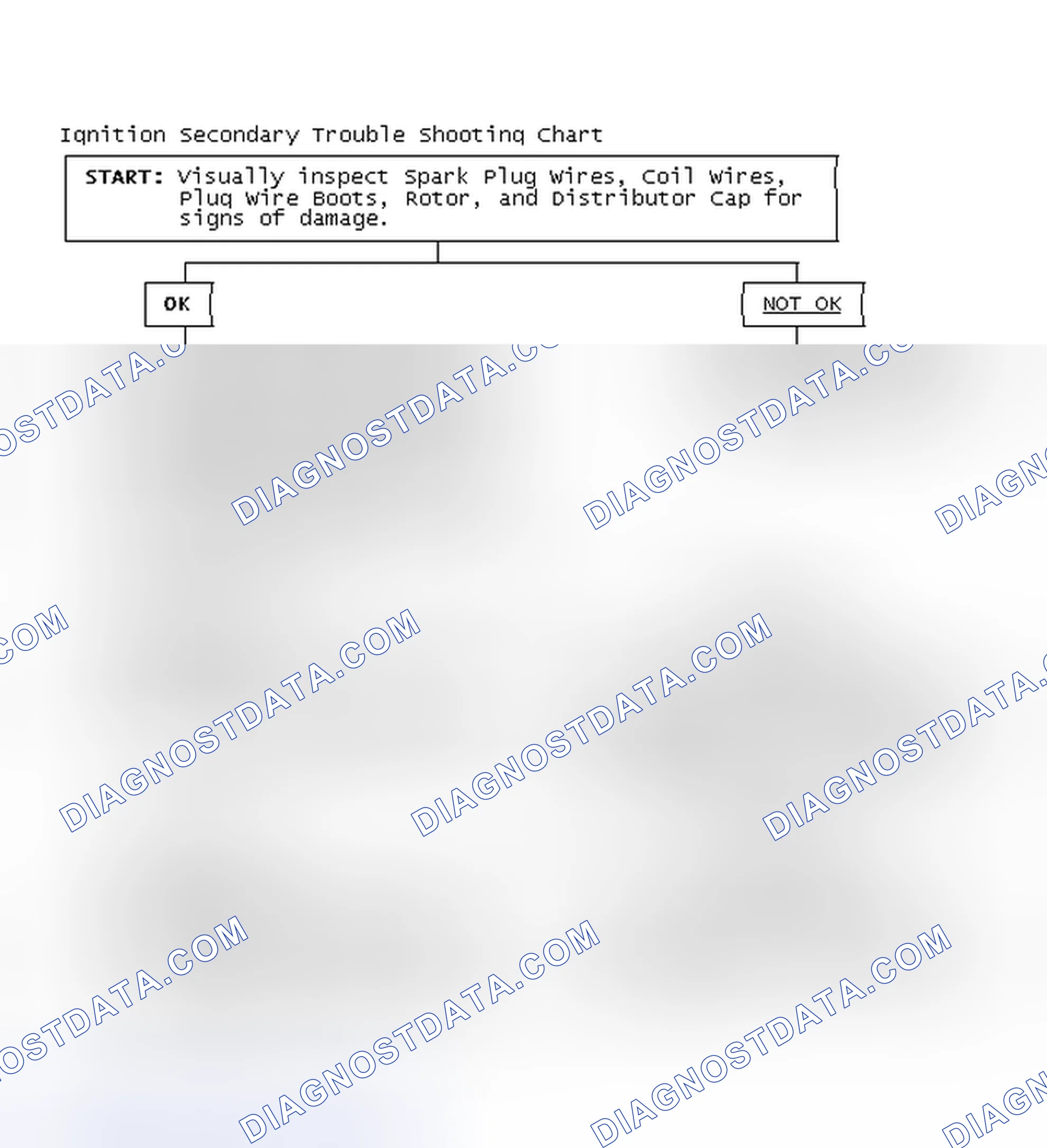 Scheme 3: Ignition Secondary Trouble Shooting Chart
