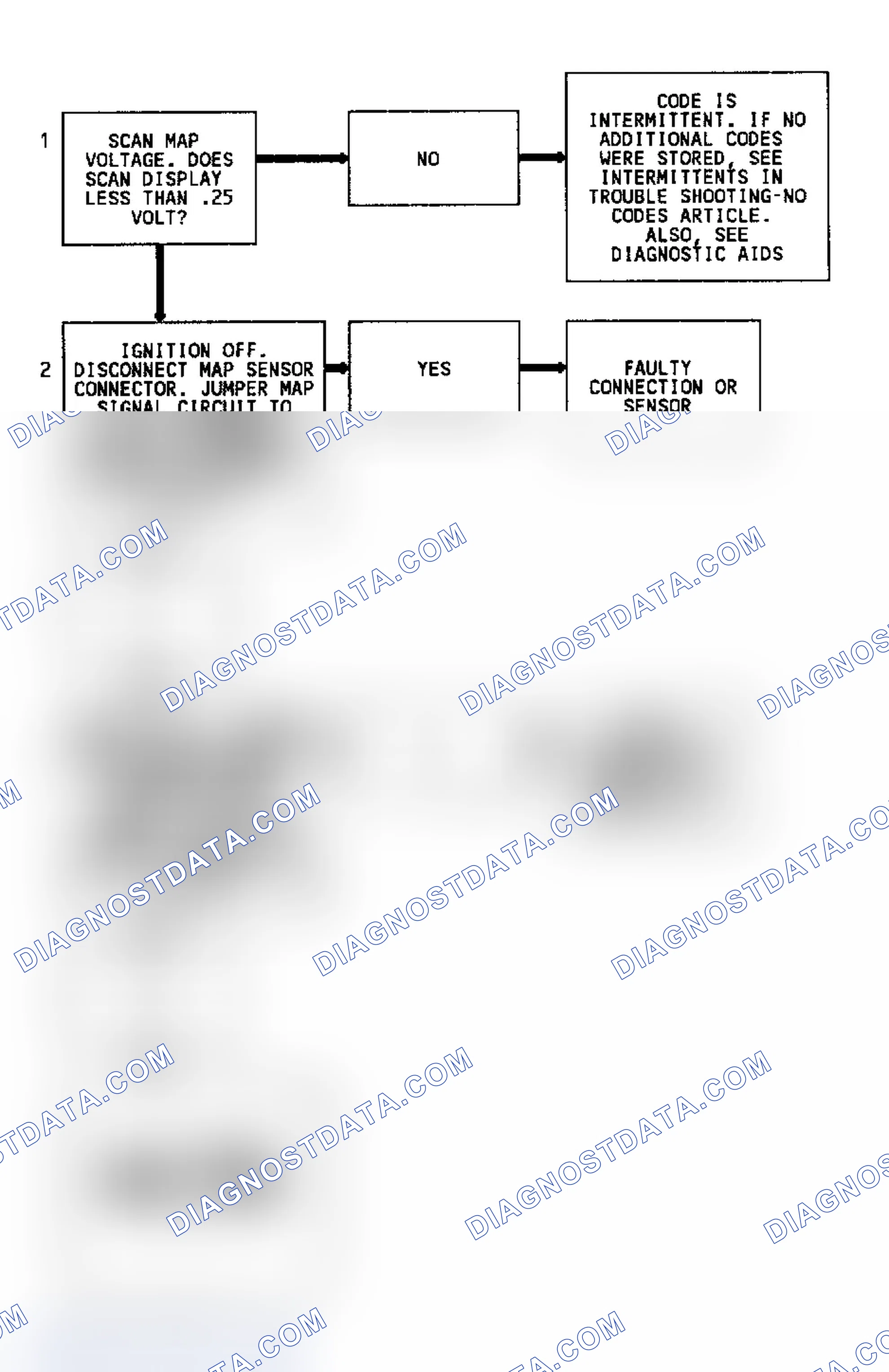 Scheme 142: Code 34 Flow Chart Map Sensor Signal Voltage Low
