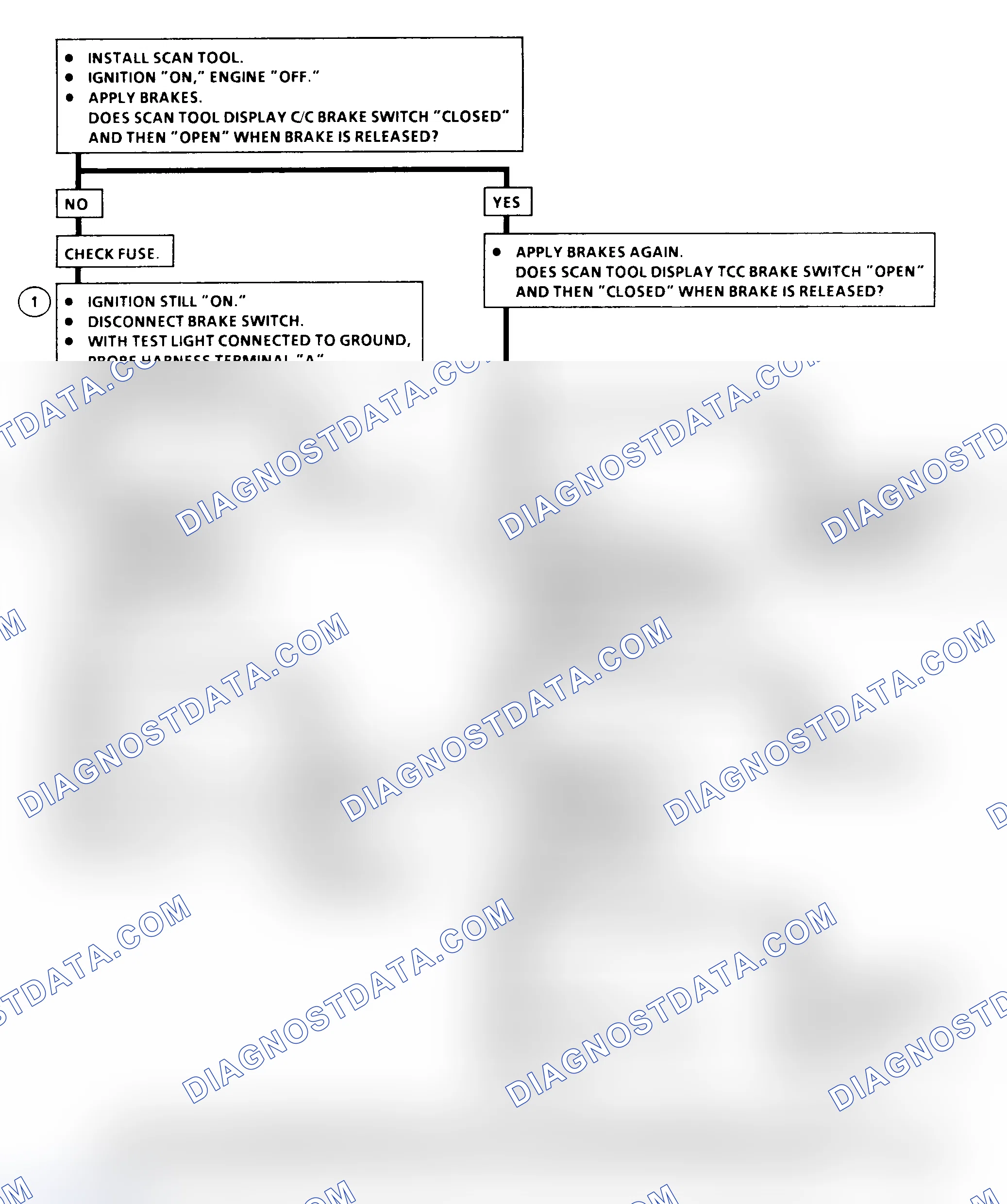 Scheme 486: DTC 41 Flow Chart (All Models) Brake Switch Circuit Fault