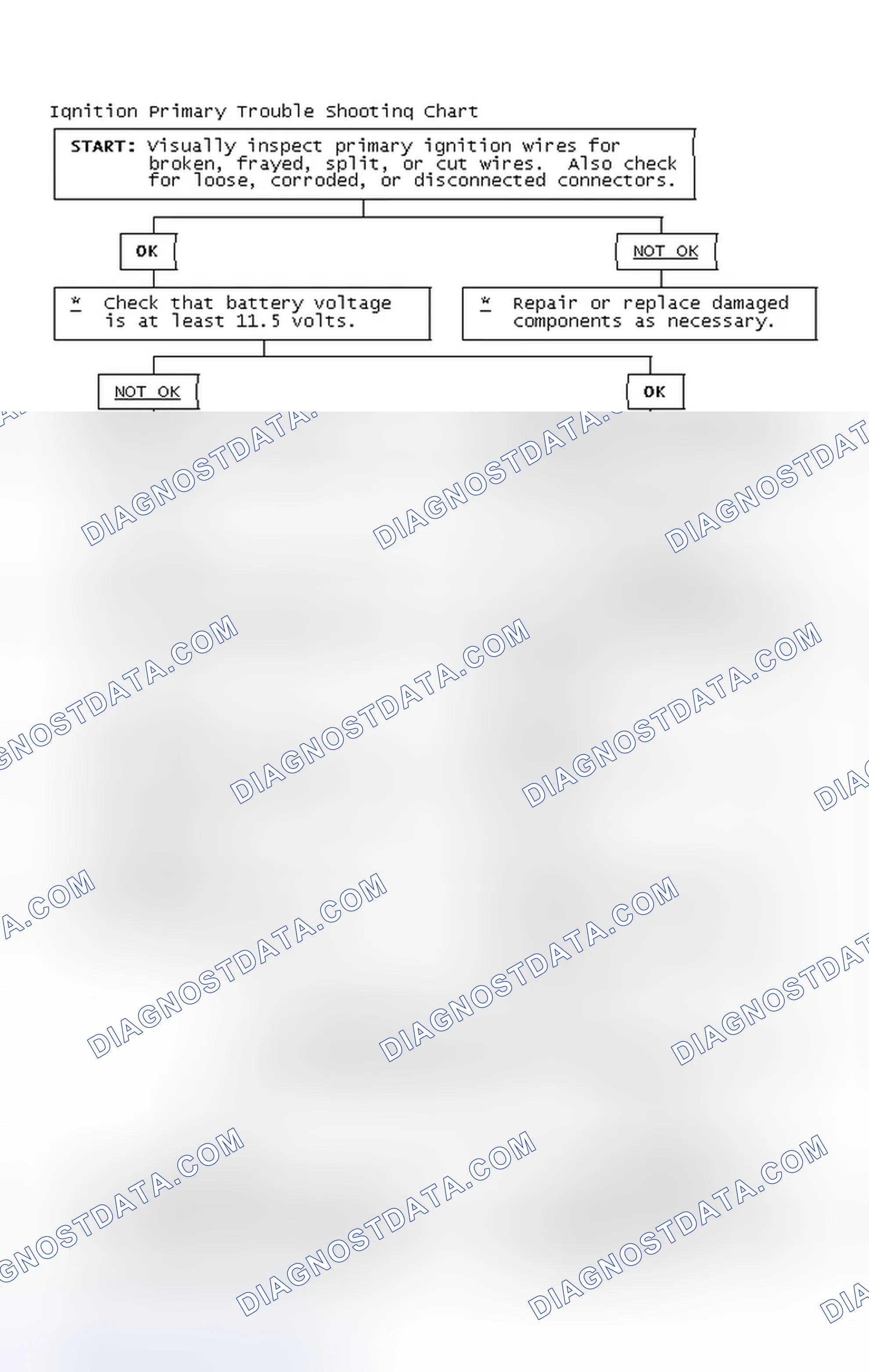 Scheme 4: Ignition Primary Trouble Shooting Chart