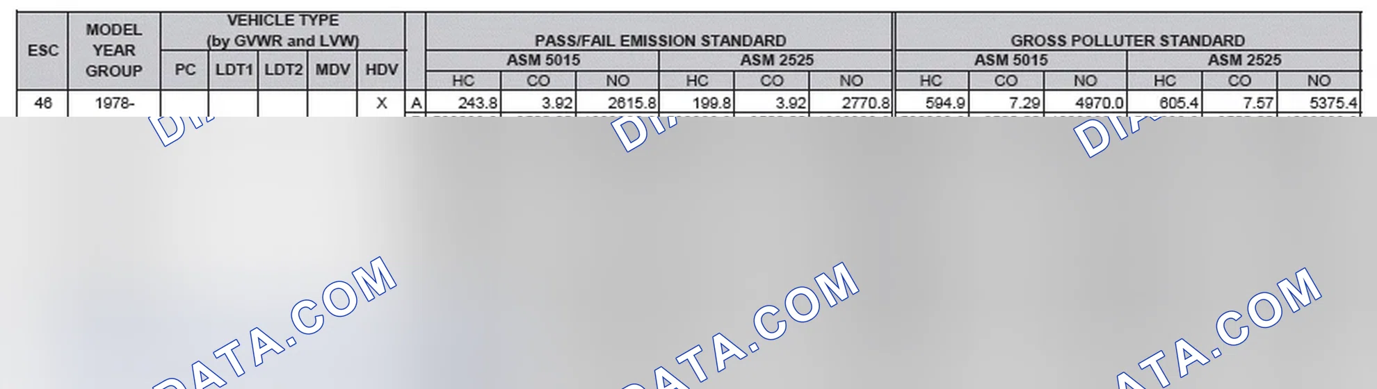 Scheme 2: California Emission Standards - Enhanced & Partially Enhanced Program Areas - Heavy Duty Vehicles (ASM Test)