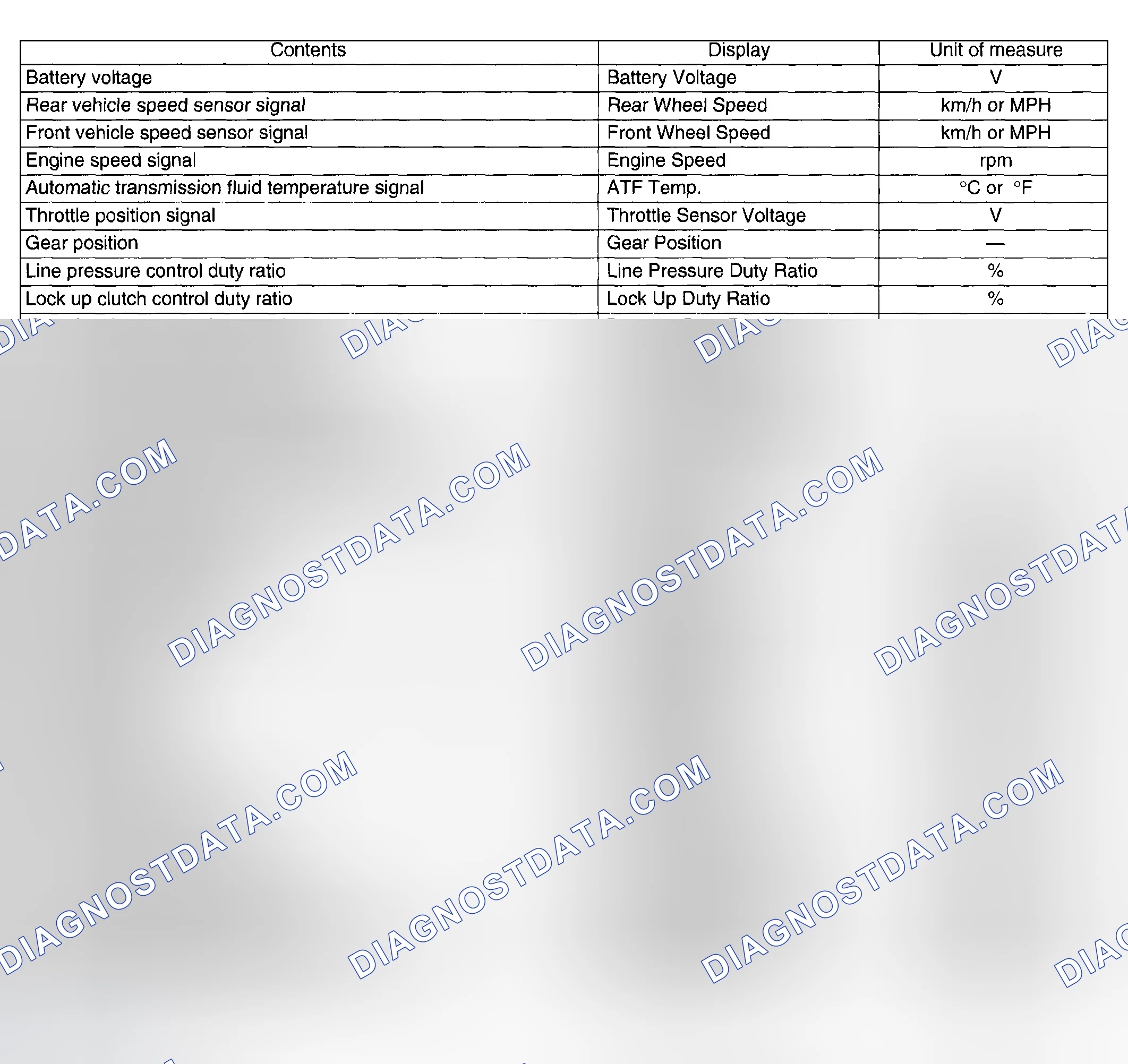 Scheme 590: READ CURRENT DATA