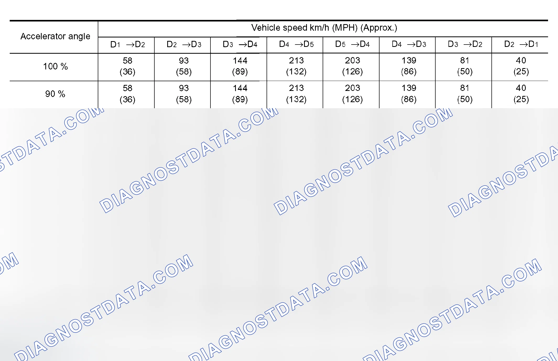 Scheme 866: VEHICLE SPEED WHEN SHIFTING GEARS - 8Y100 MODELS