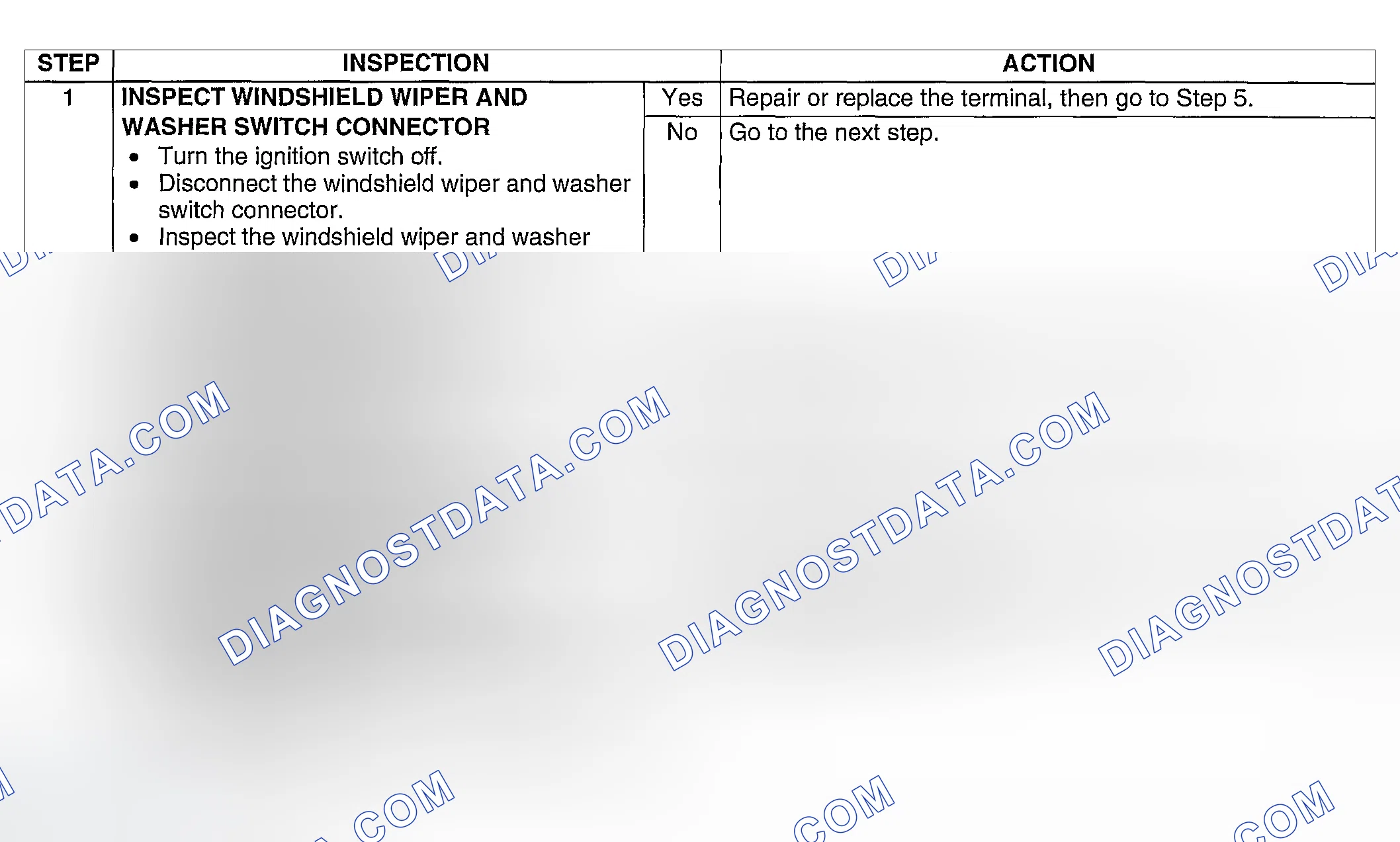 Scheme 128: Diagnostic procedure