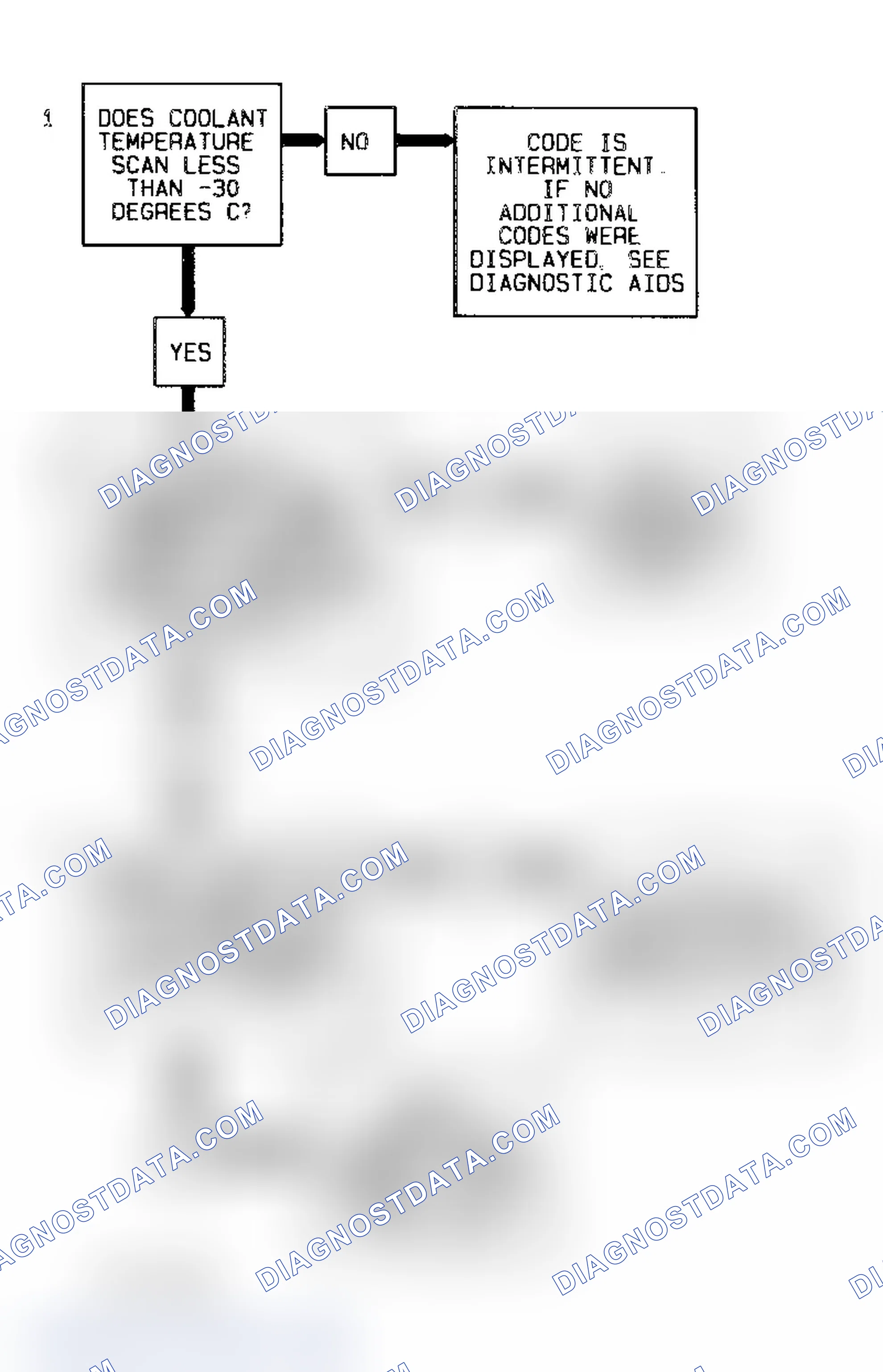 Scheme 159: Code 15 Flow Chart (Signal Voltage High) Coolant Temperature Sensor