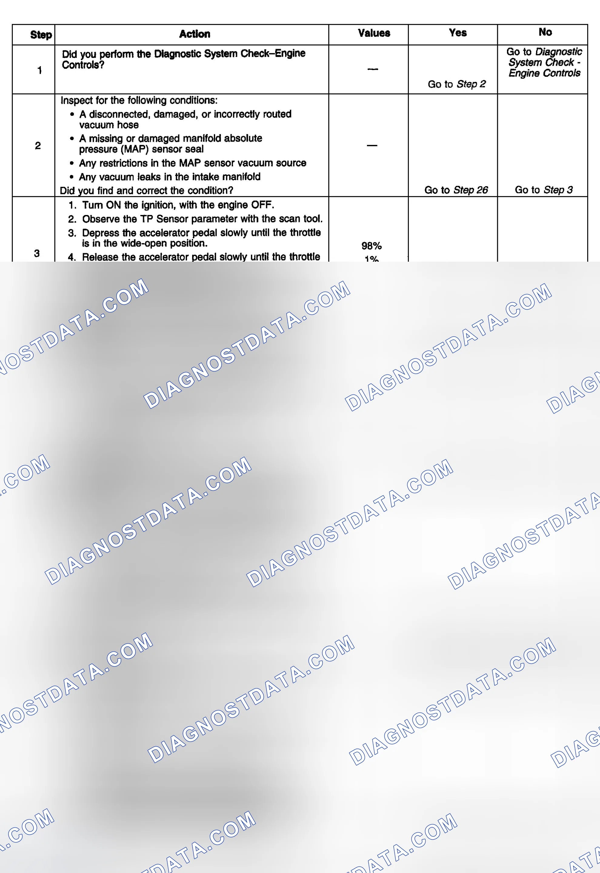 Scheme 352: Diagnostic Procedures