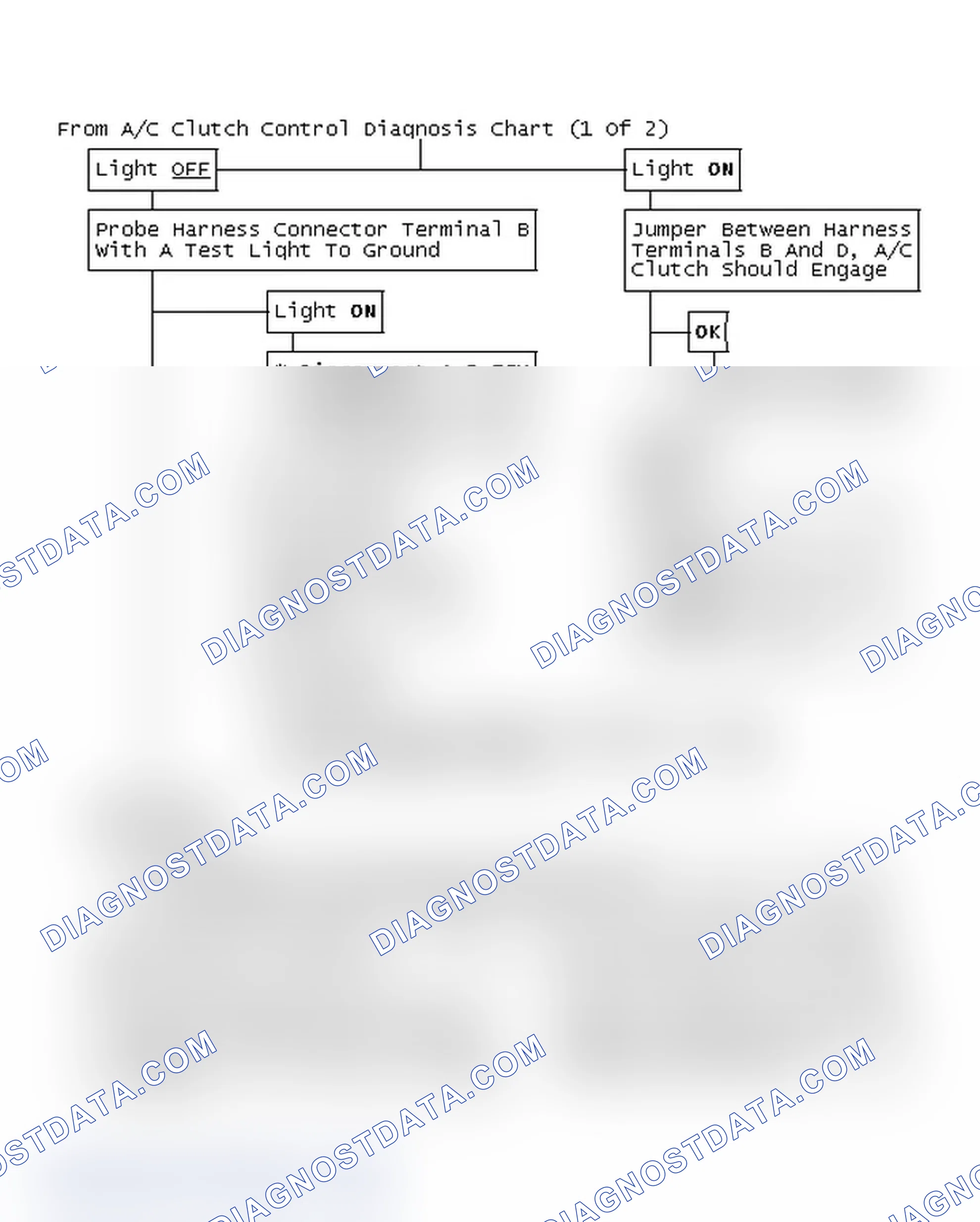 Scheme 96: From A/C Clutch Control Diagnosis Chart (1 Of 2)