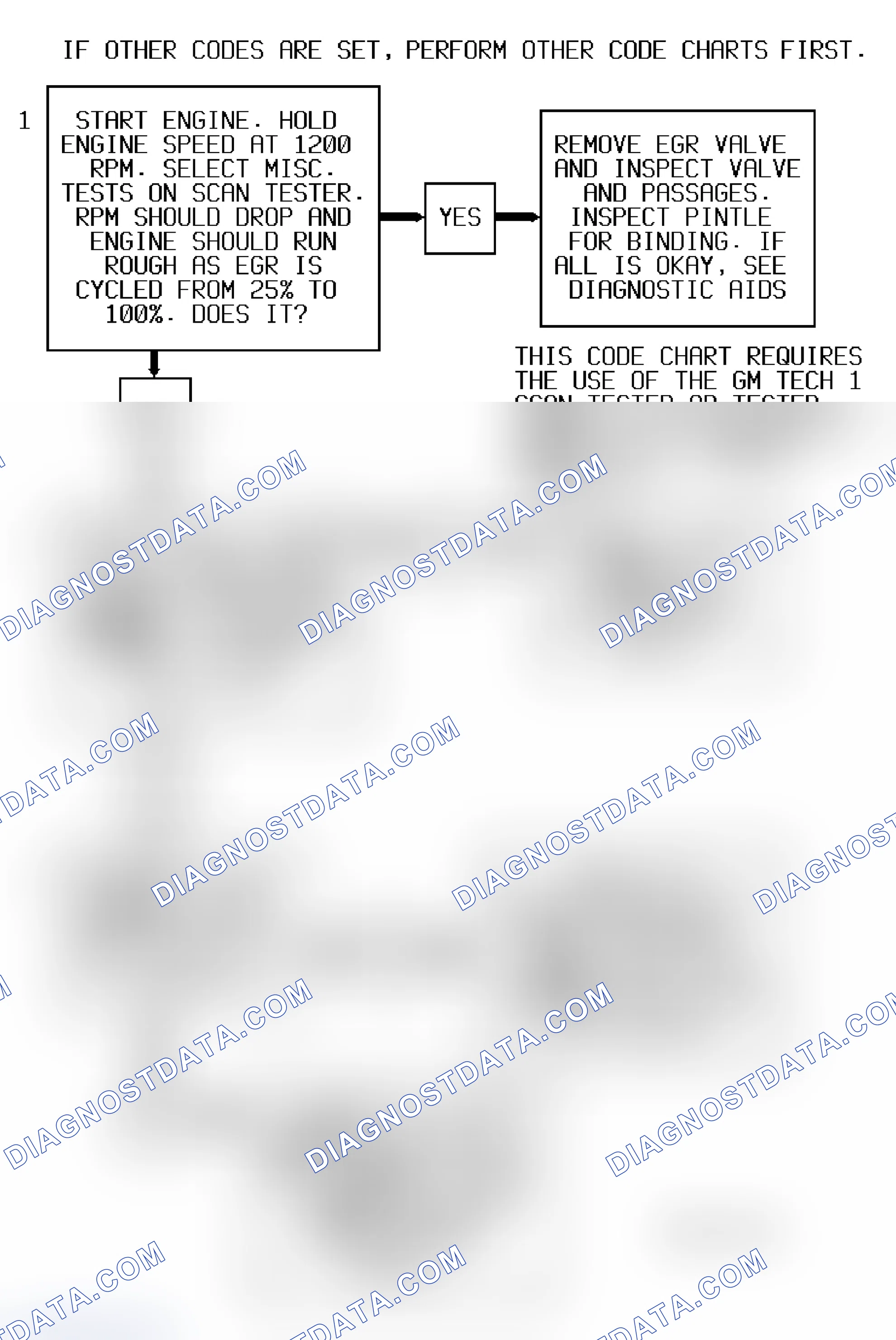 Scheme 193: Code P0401 Flow Chart ("S" & "T" Series 4.3L - VIN W) EGR Flow Test Failure