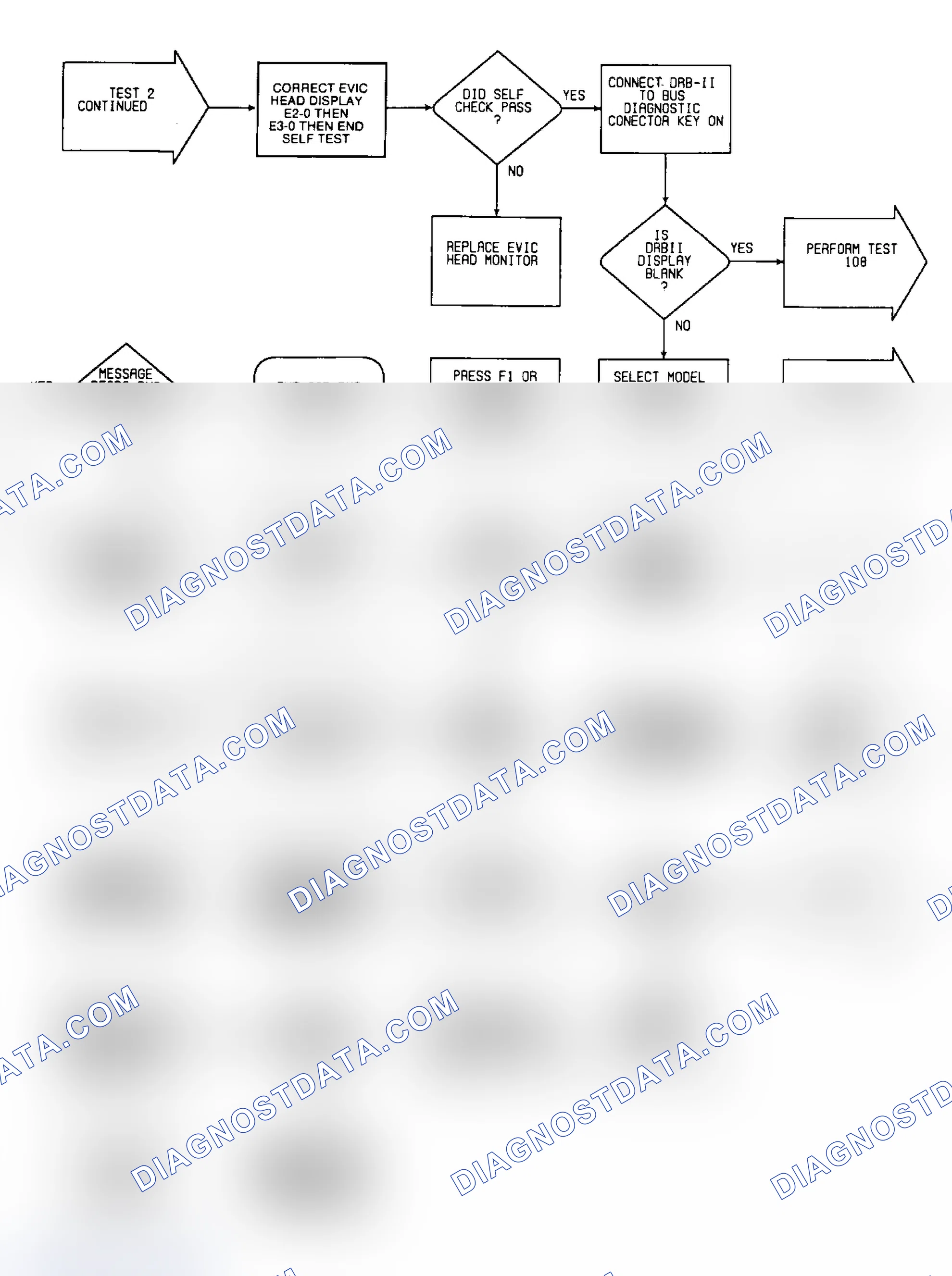 Scheme 19: Test 2: Flow Chart (2 of 3)