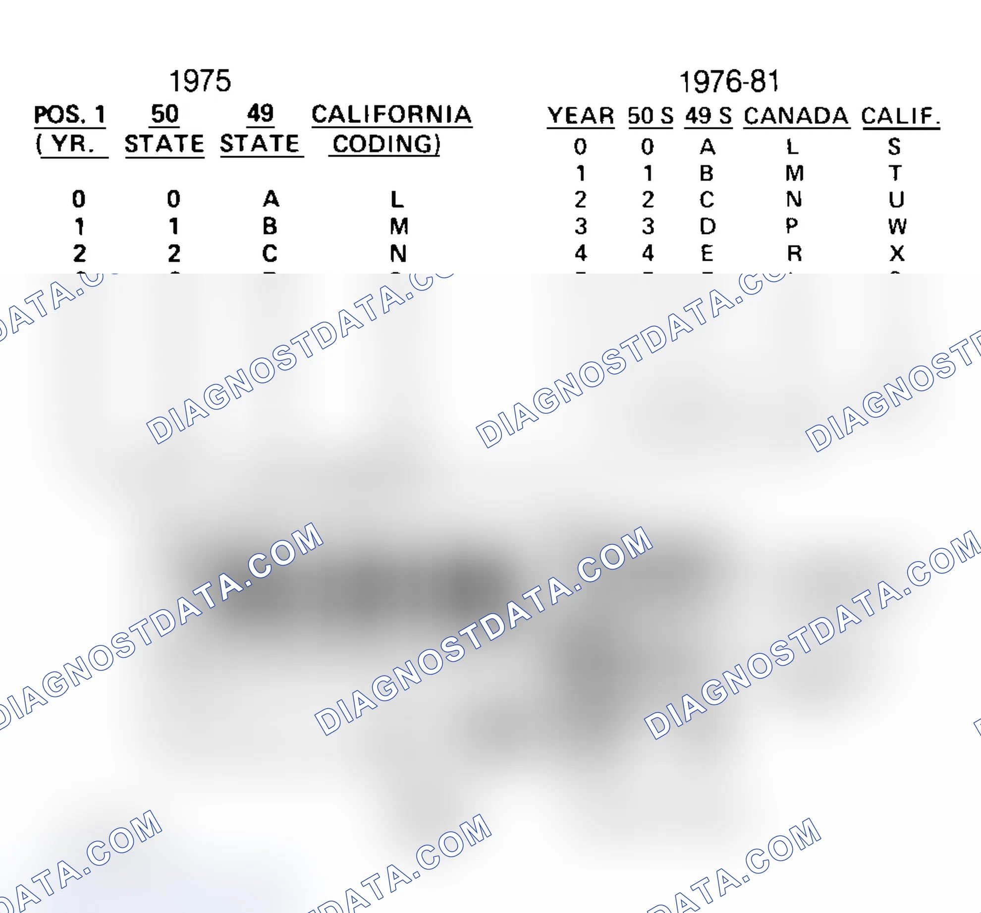 Scheme 33: FORD CALIBRATION LABELS