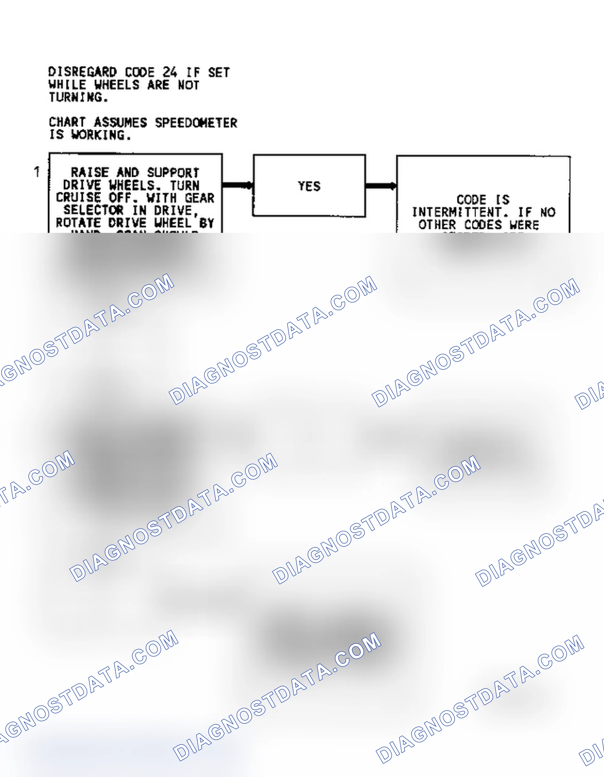 Scheme 213: Diagnostic Aids