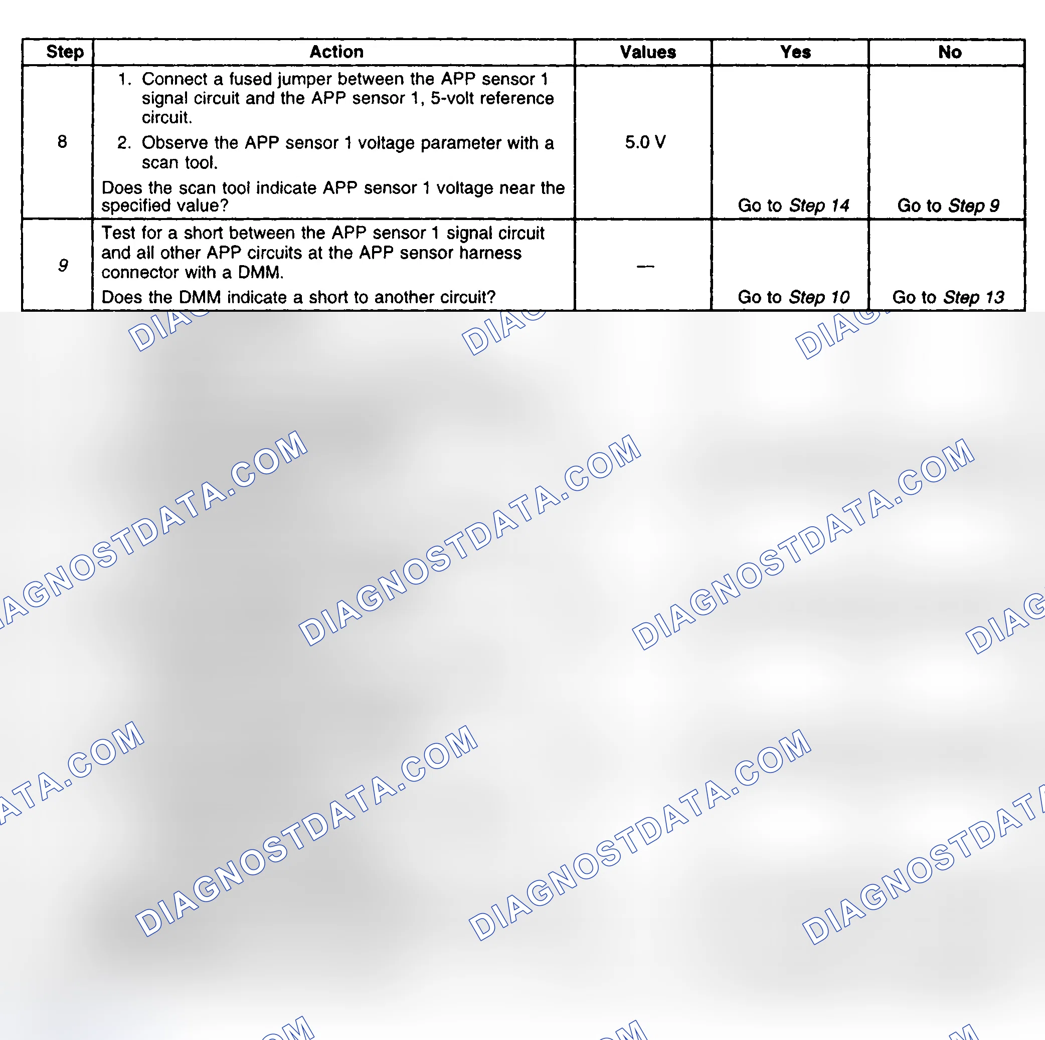 Scheme 622