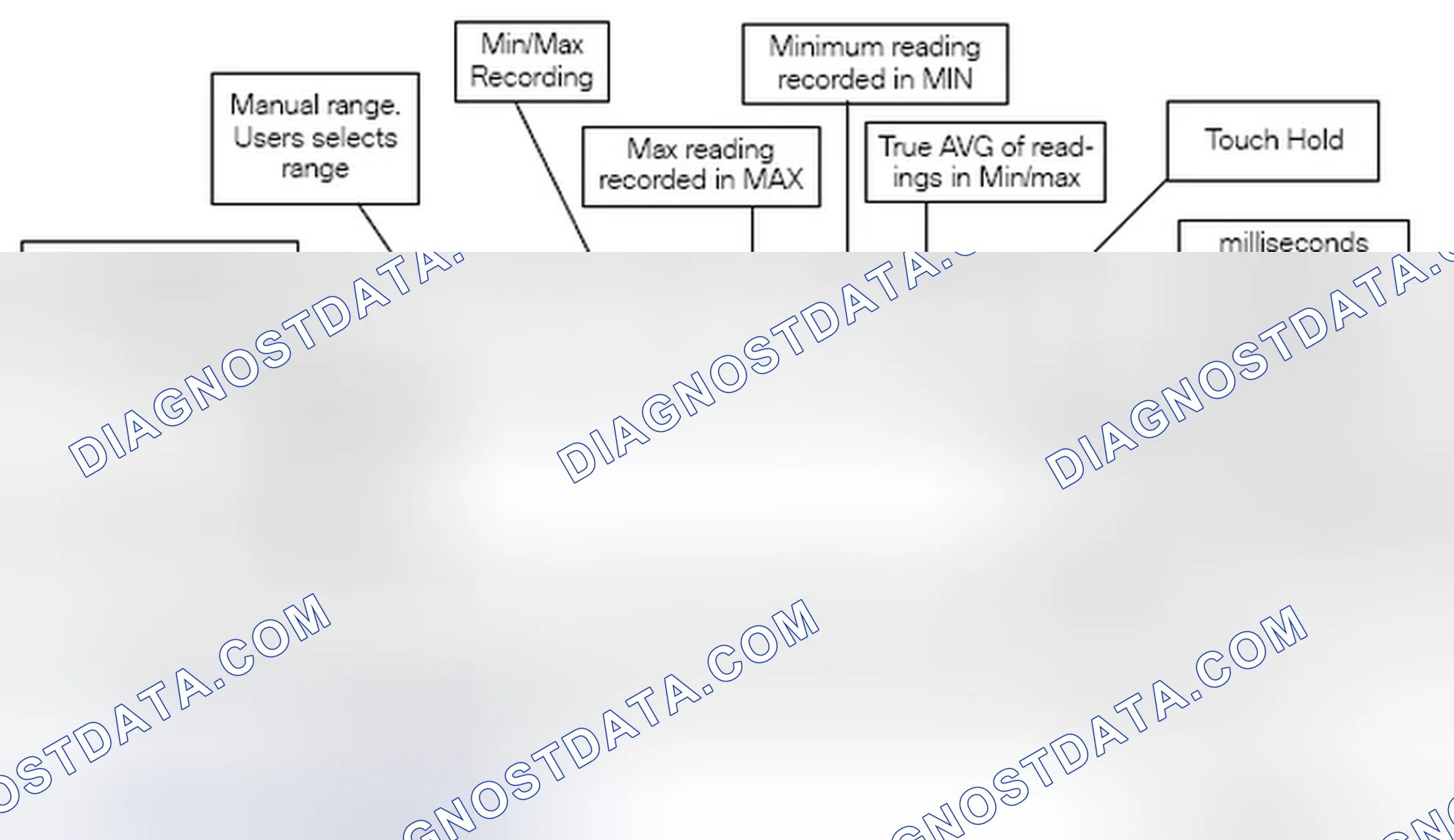 Scheme 293: Display