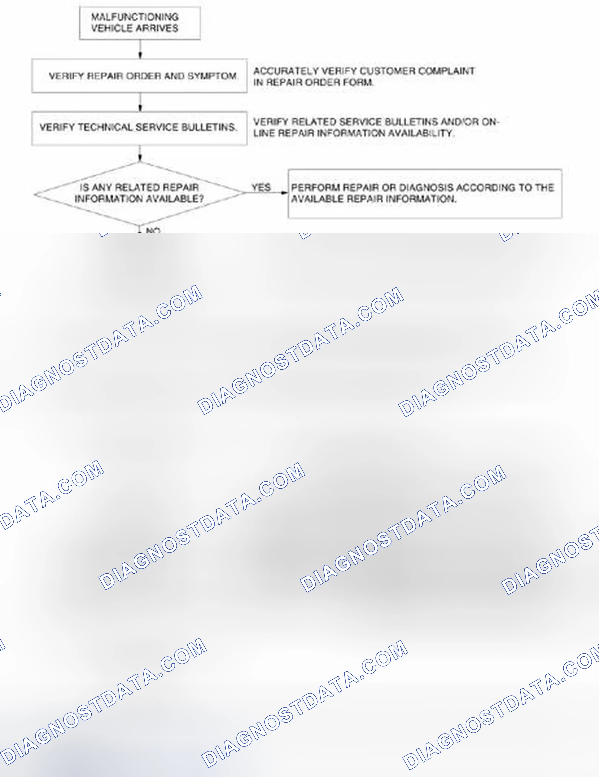 Scheme 163: Troubleshooting Procedure Chart - Foreword (CD Player)