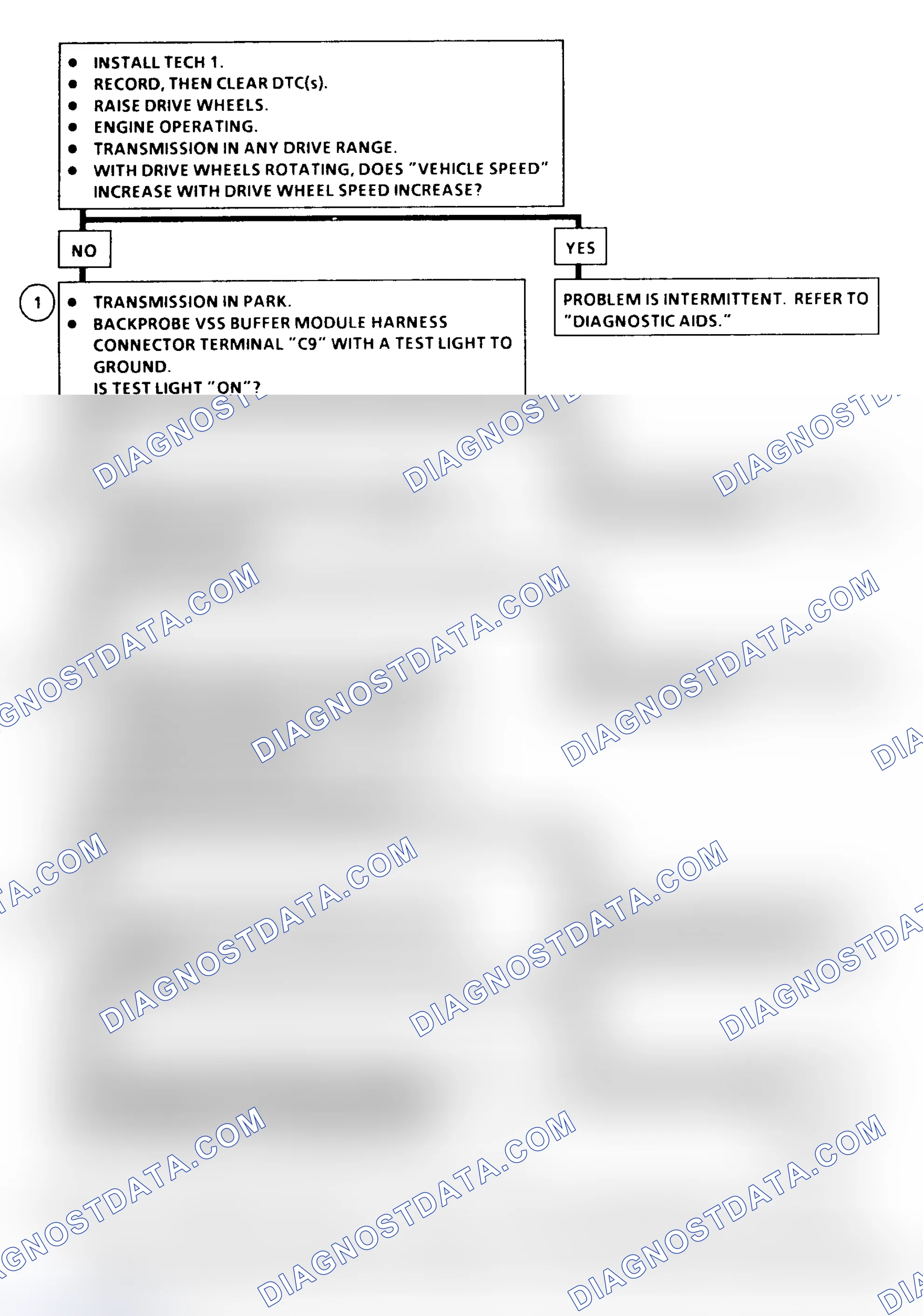 Scheme 16: DTC 16 Flow Chart (6.5L Diesel) Vehicle Speed Signal Buffer Fault