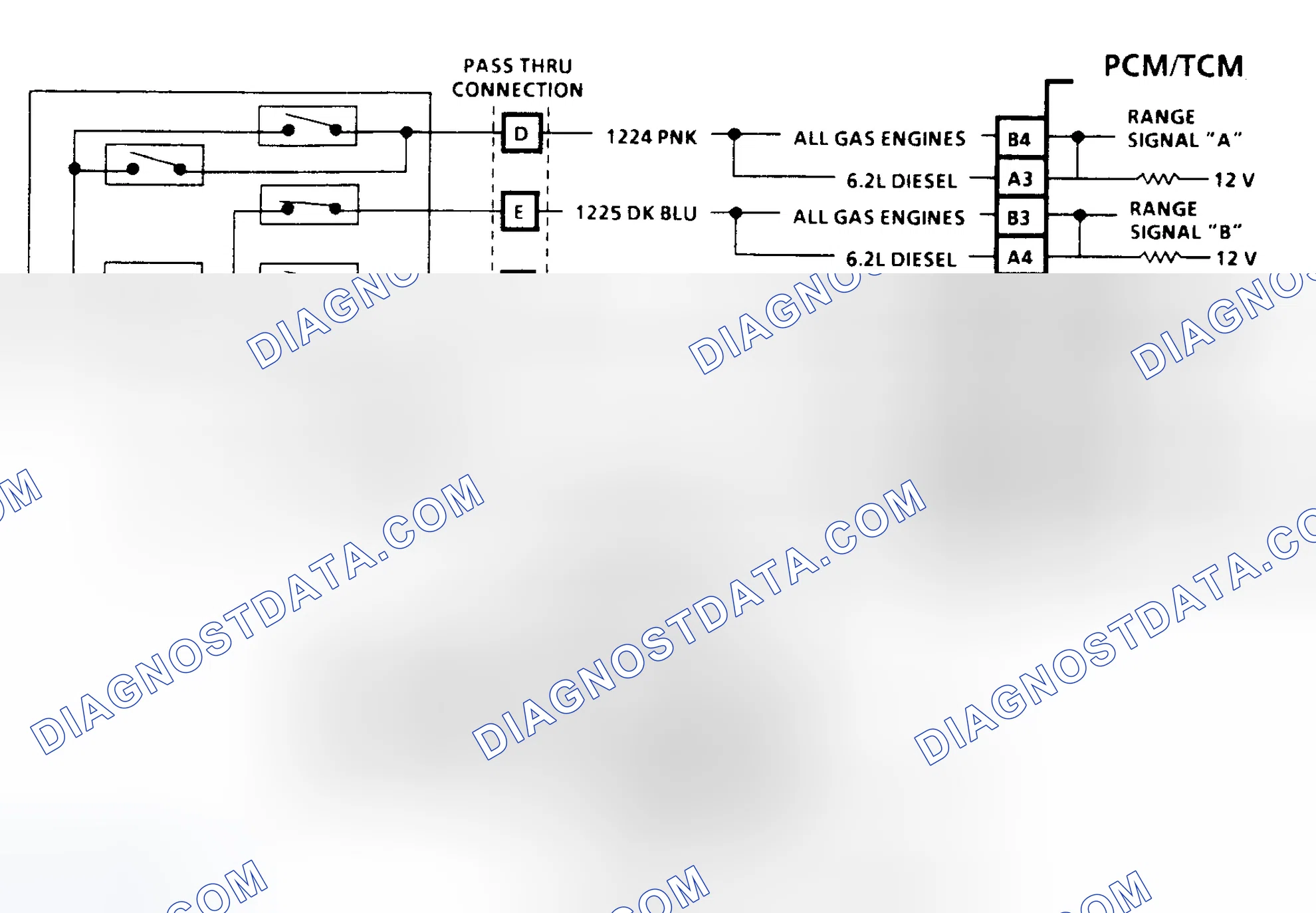 Scheme 81: Diagnostic Aids