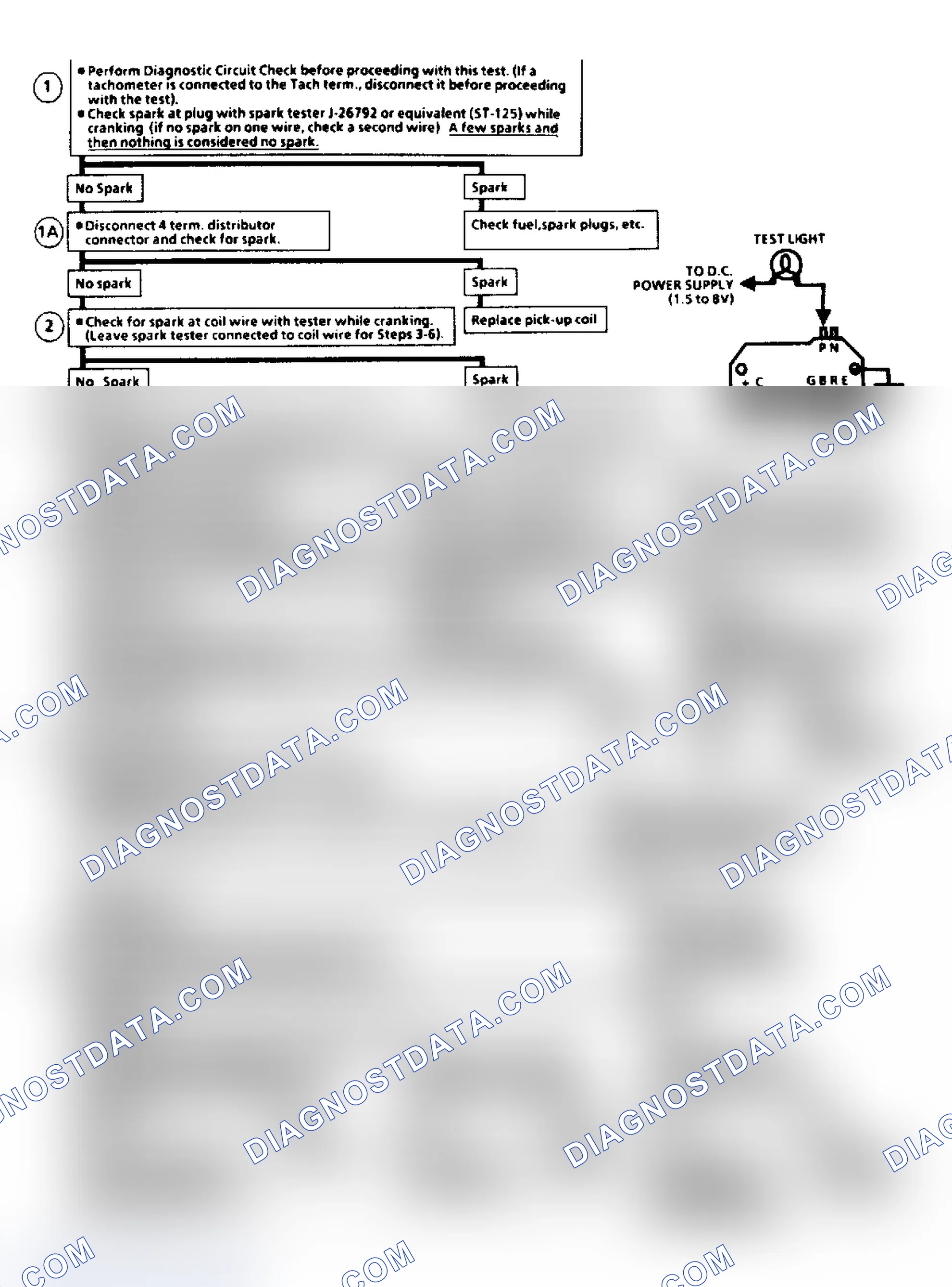Scheme 3: Flow Chart C7A, EGR Check (2.8L)
