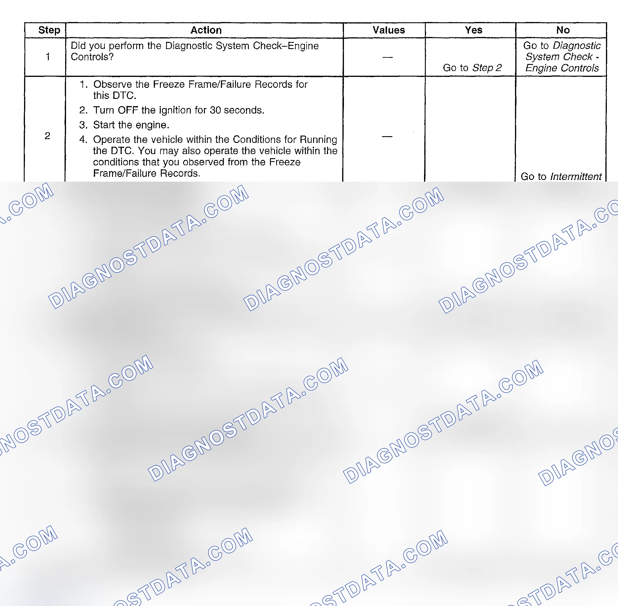 Scheme 390: Diagnostic Procedures