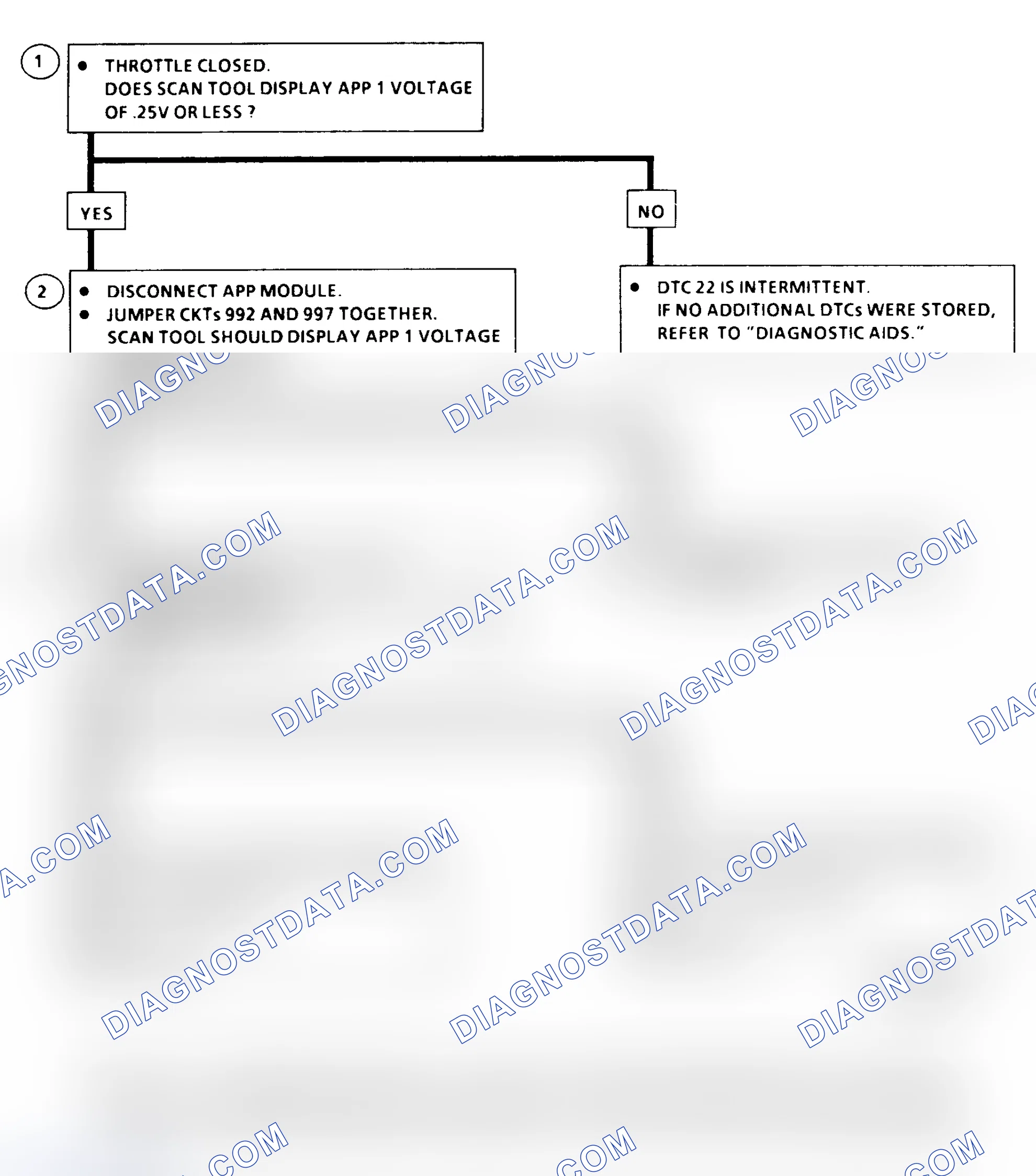 Scheme 331: DTC 22 Flow Chart ("C" & "K" Series)