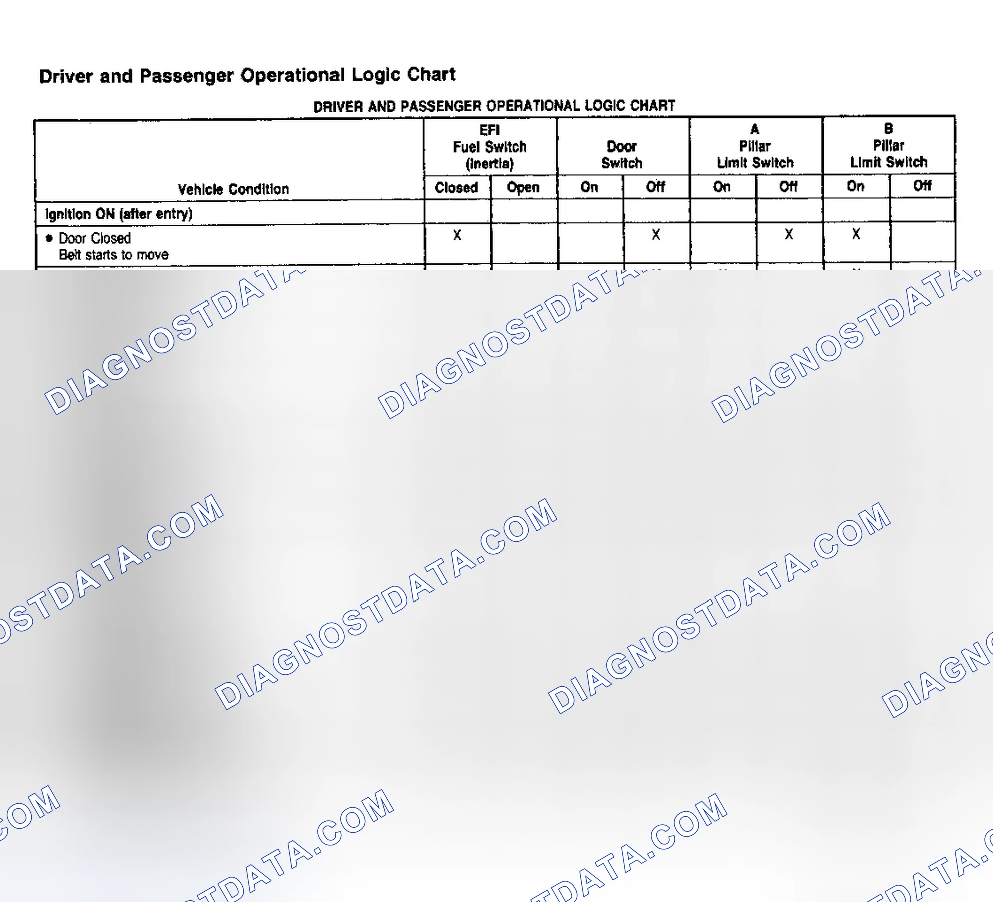 Scheme 15: DRIVER & PASSENGER OPERATIONAL LOGIC CHART