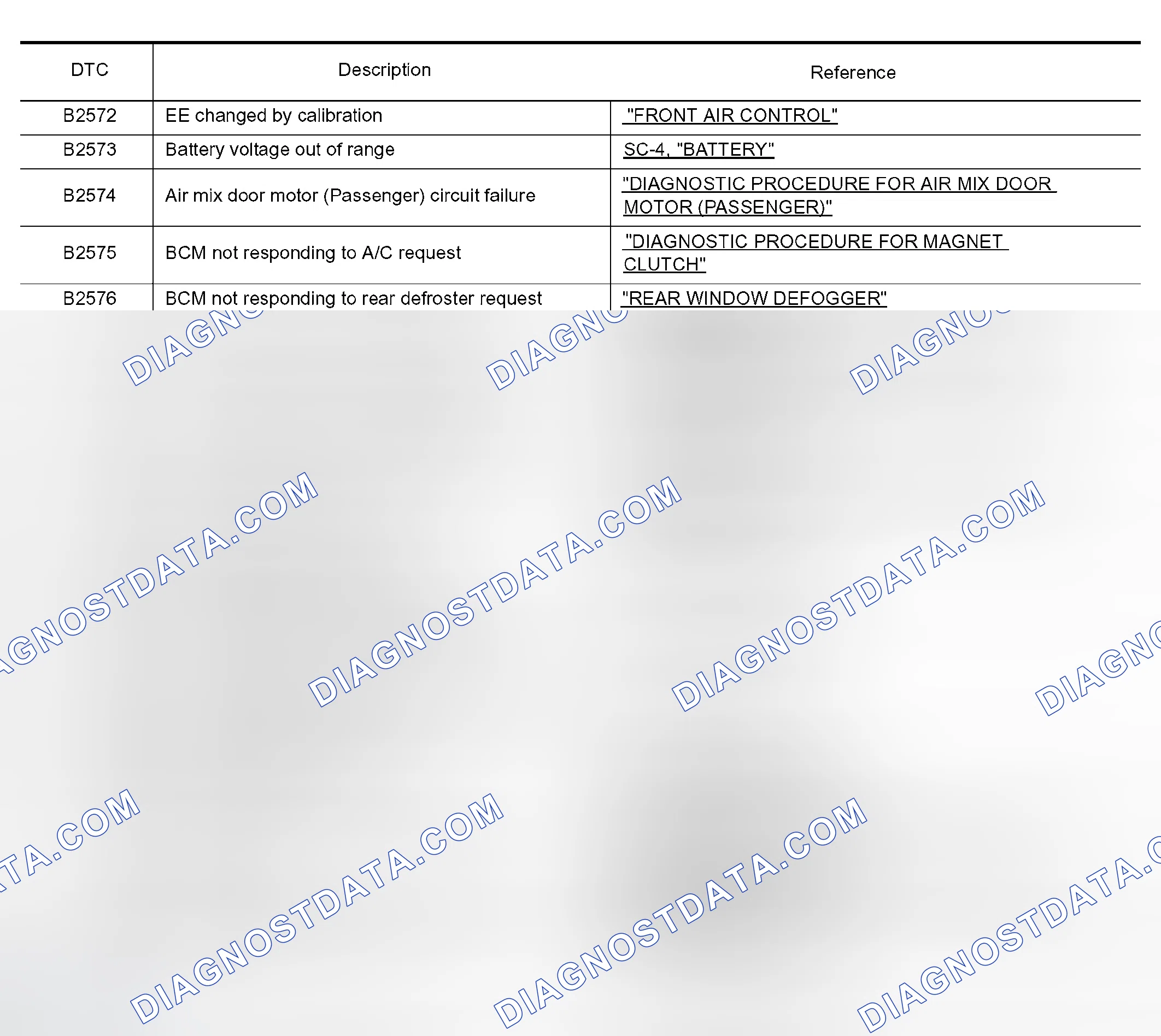 Scheme 8: DISPLAY ITEM LIST