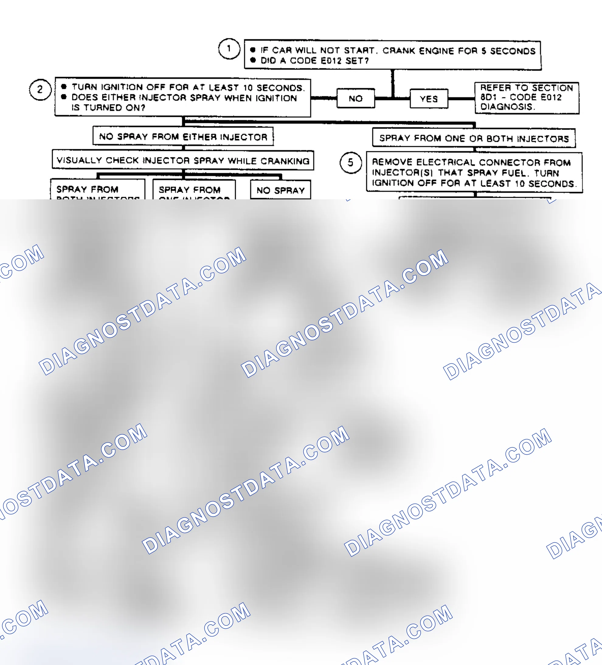Scheme 317: Flow Chart A5, Injector System Diagnosis