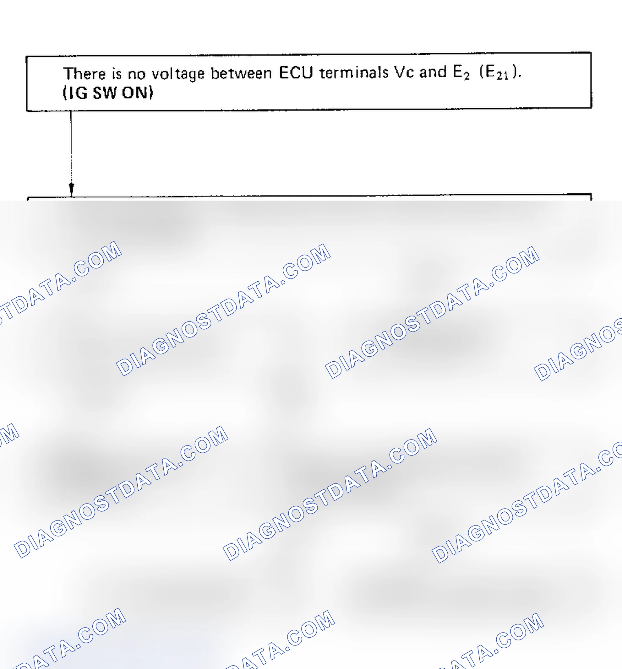 Scheme 96: Code 24, 31, 32/Test No. 5 Flow Chart, Terms. Vc - E2(E21) Intake Air Temp. Sensor & Airflow Meter Signal