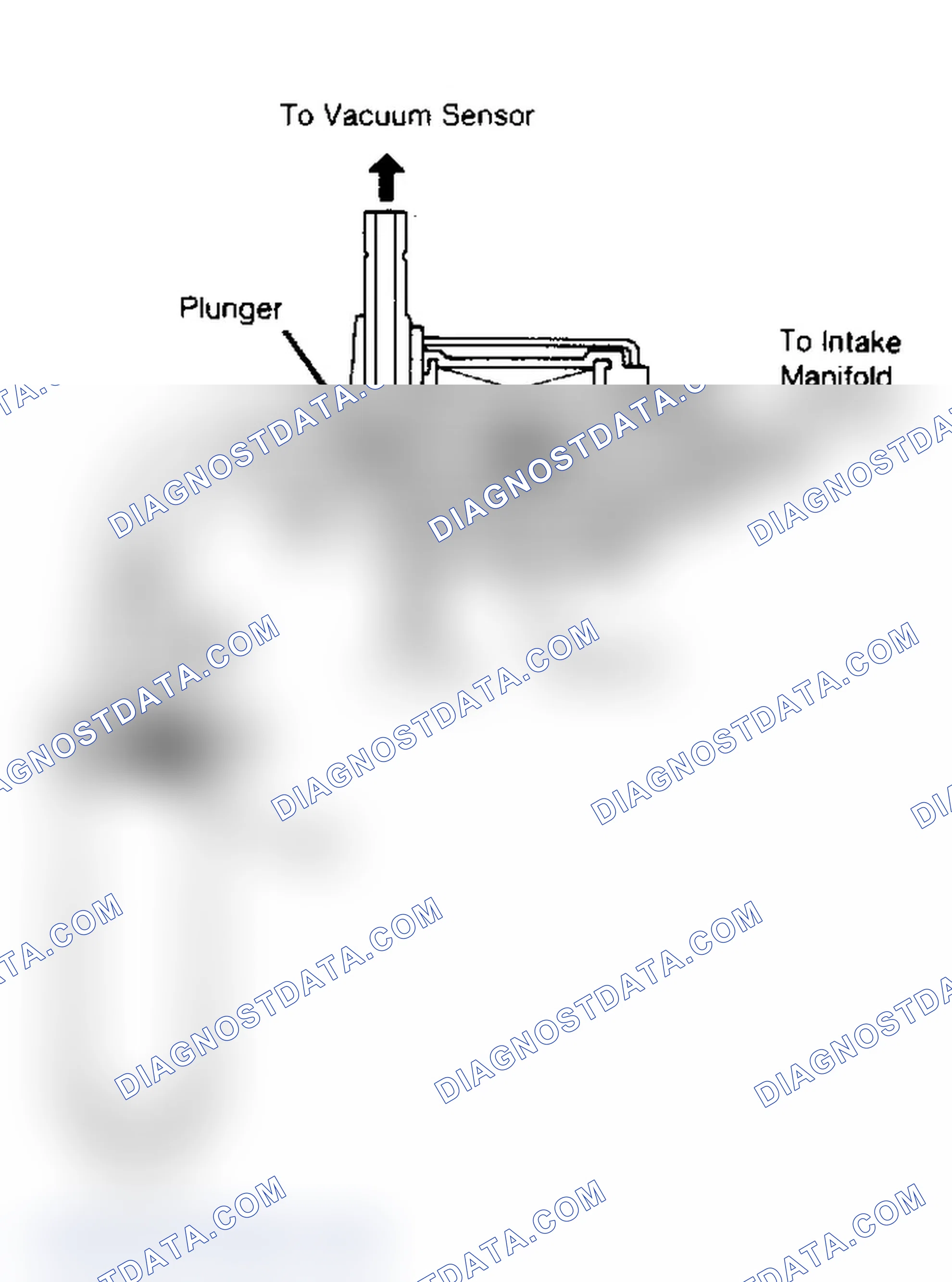 Scheme 25: Vacuum Sensor Solenoid Valve Other Solenoid Valves Are Similar.