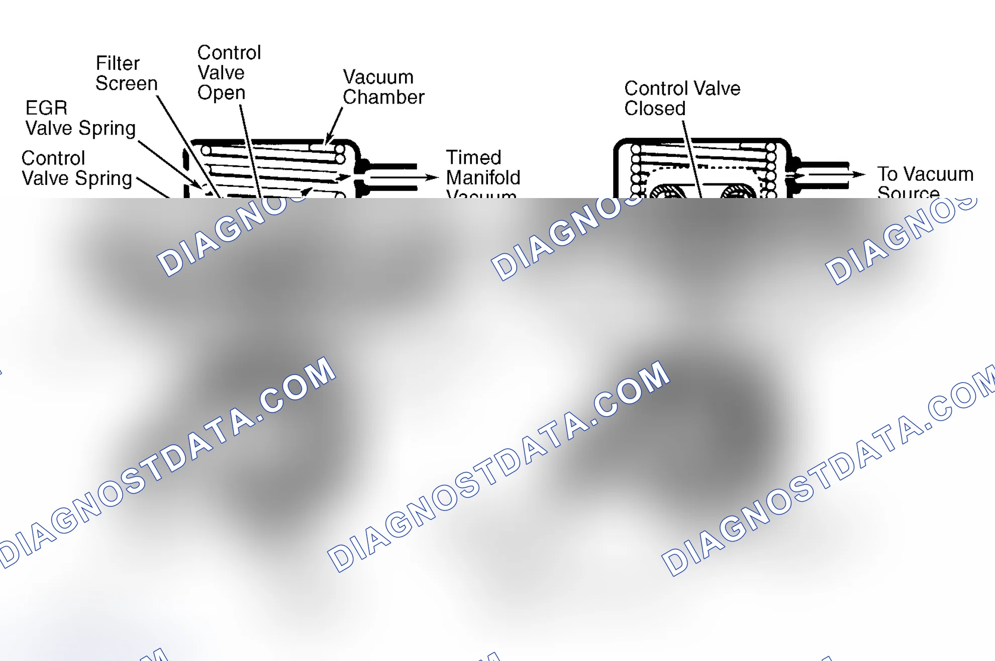 Scheme 9: Positive Backpressure EGR (BP/EGR) Valve