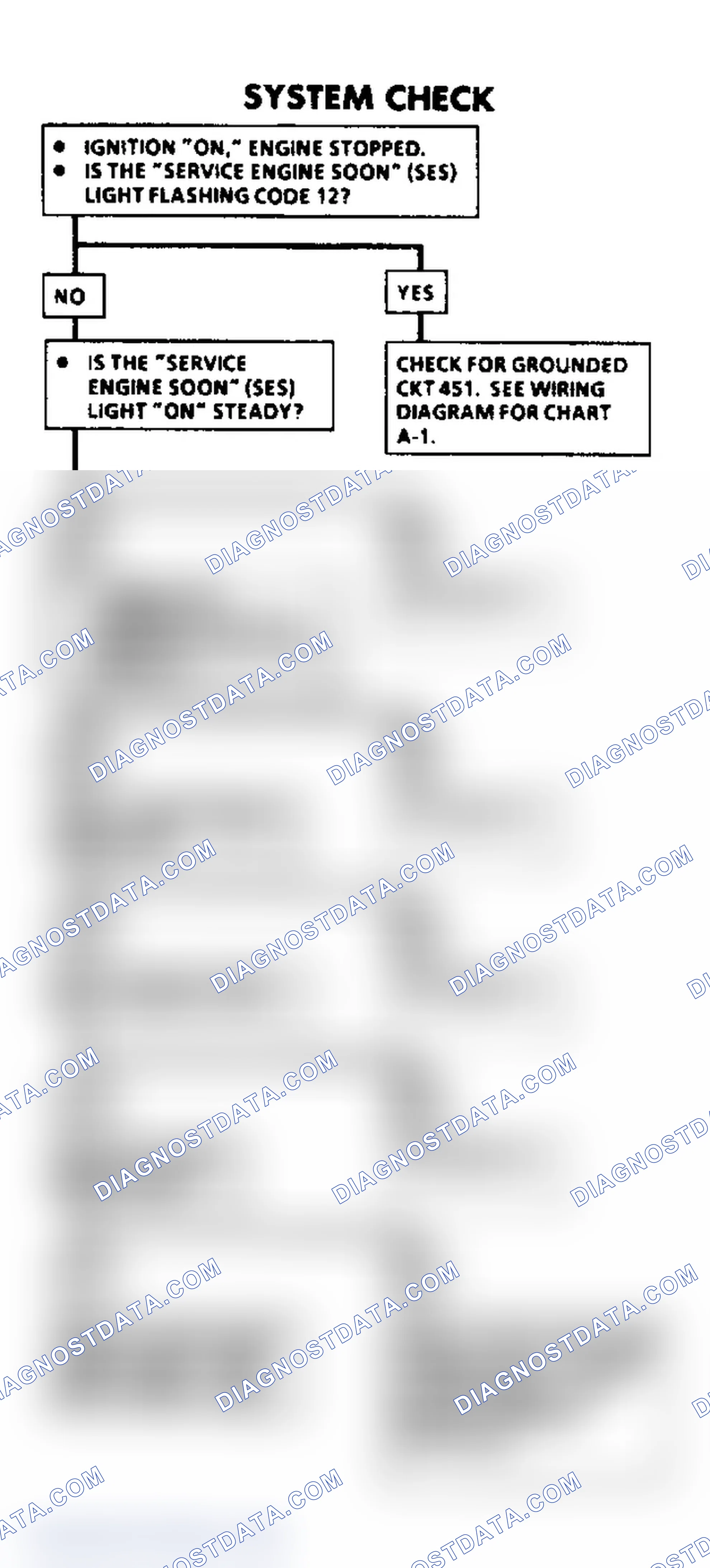 Scheme 214: System Check Flow Chart
