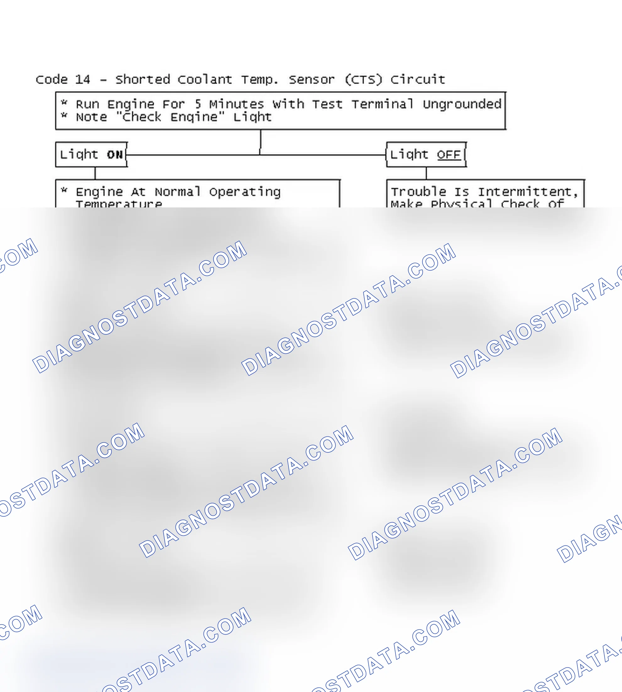 Scheme 168: Flow Chart - Code 14 - Shorted Coolant Temp. Sensor (CTS) Circuit