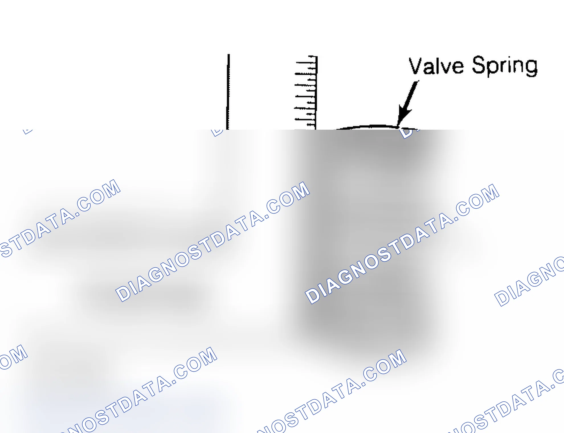 Scheme 13: Checking Valve Spring Squareness