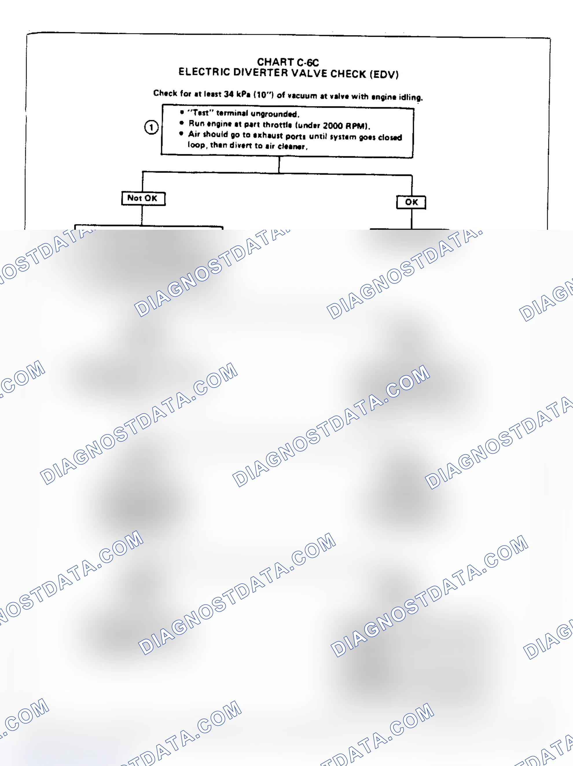 Scheme 148: Flow Chart C6C - Electric Diverter Valve (EDV) Check